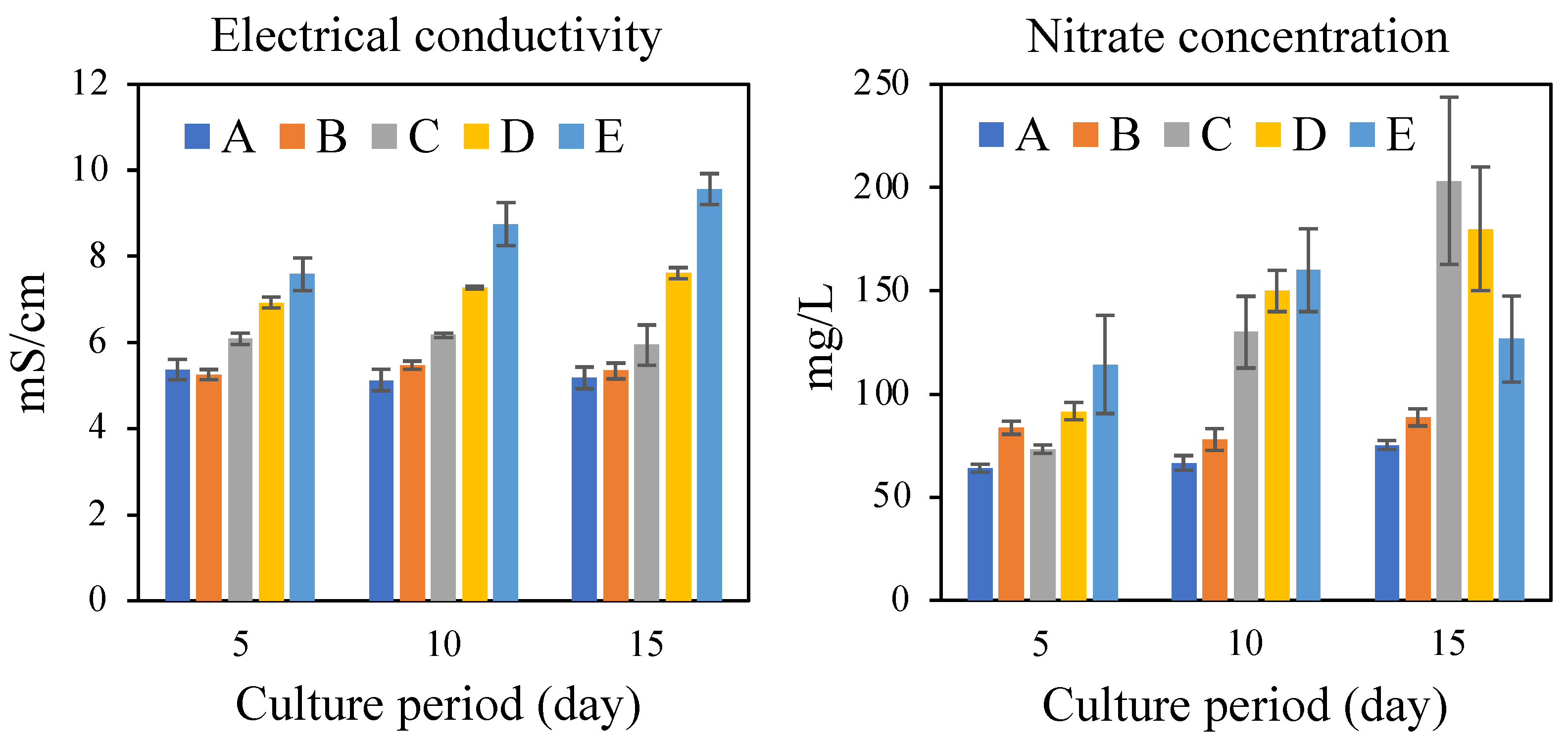 Ijerph 17 07514 g002