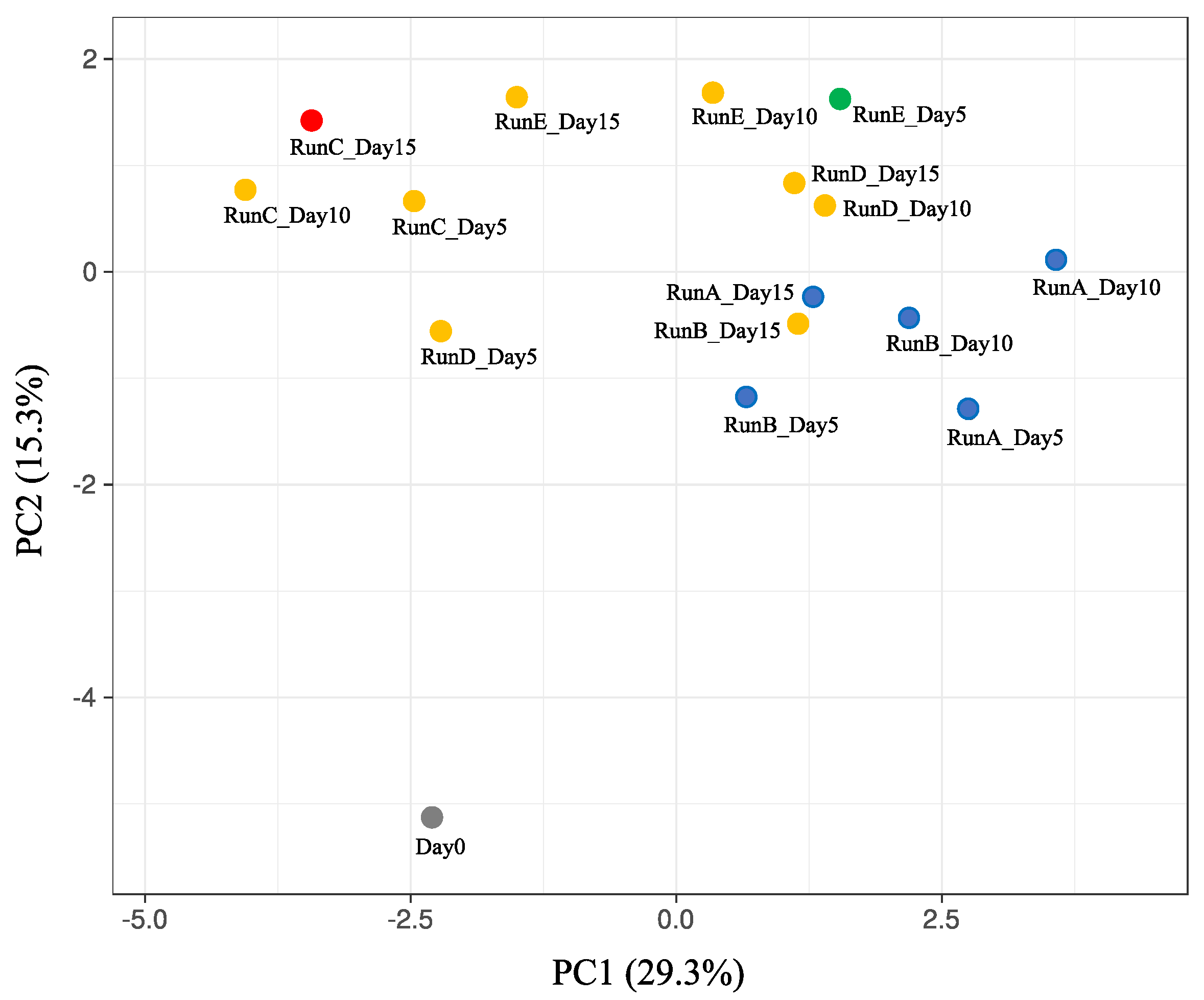 Ijerph 17 07514 g003