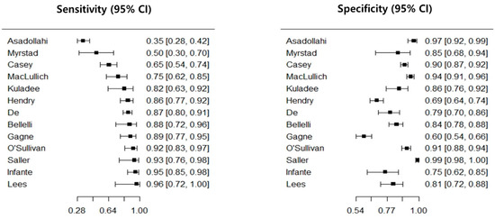 Diagnostic Test Accuracy of the 4AT for Delirium Detection: A ...