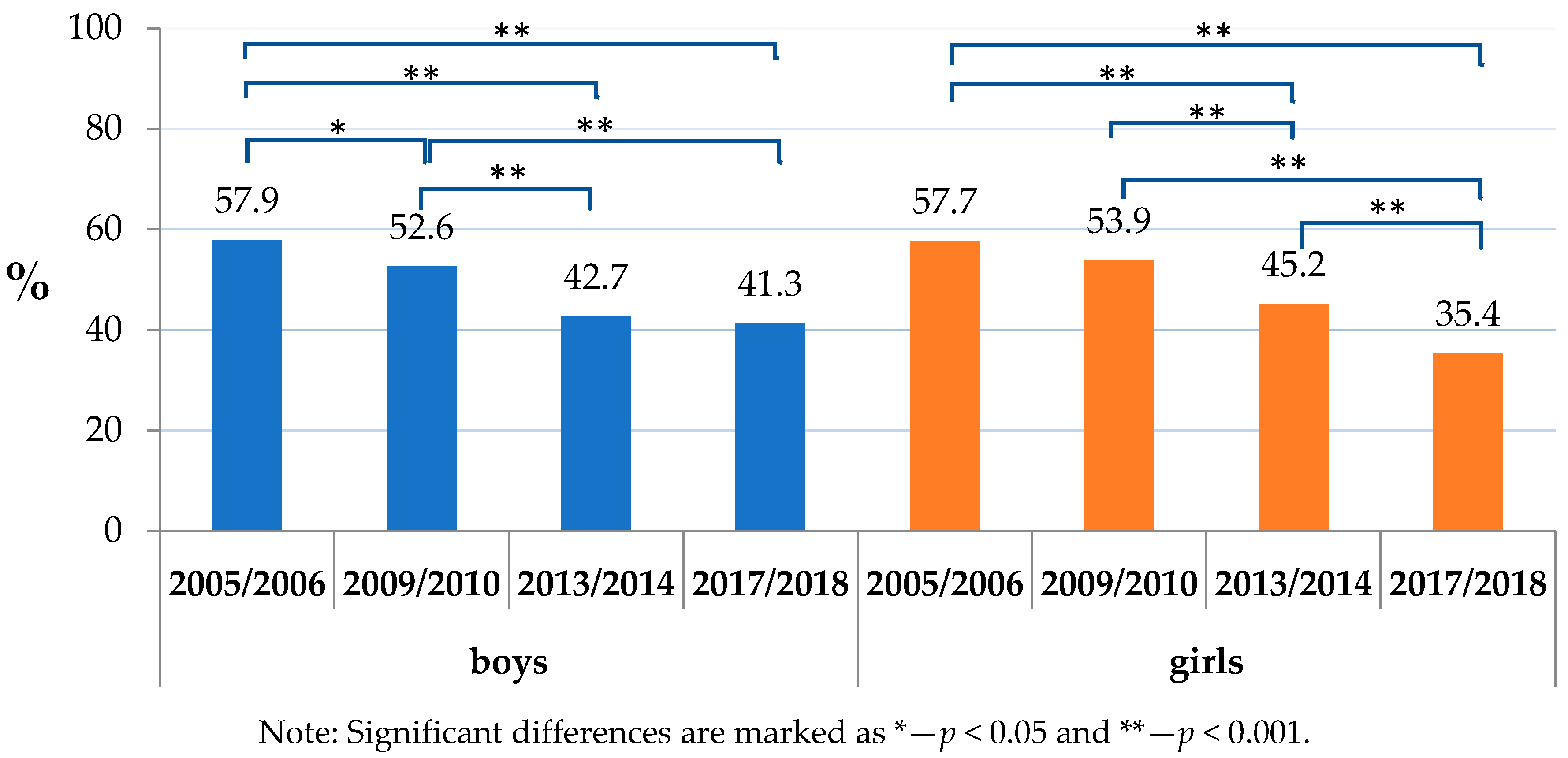 Ijerph 17 07516 g002
