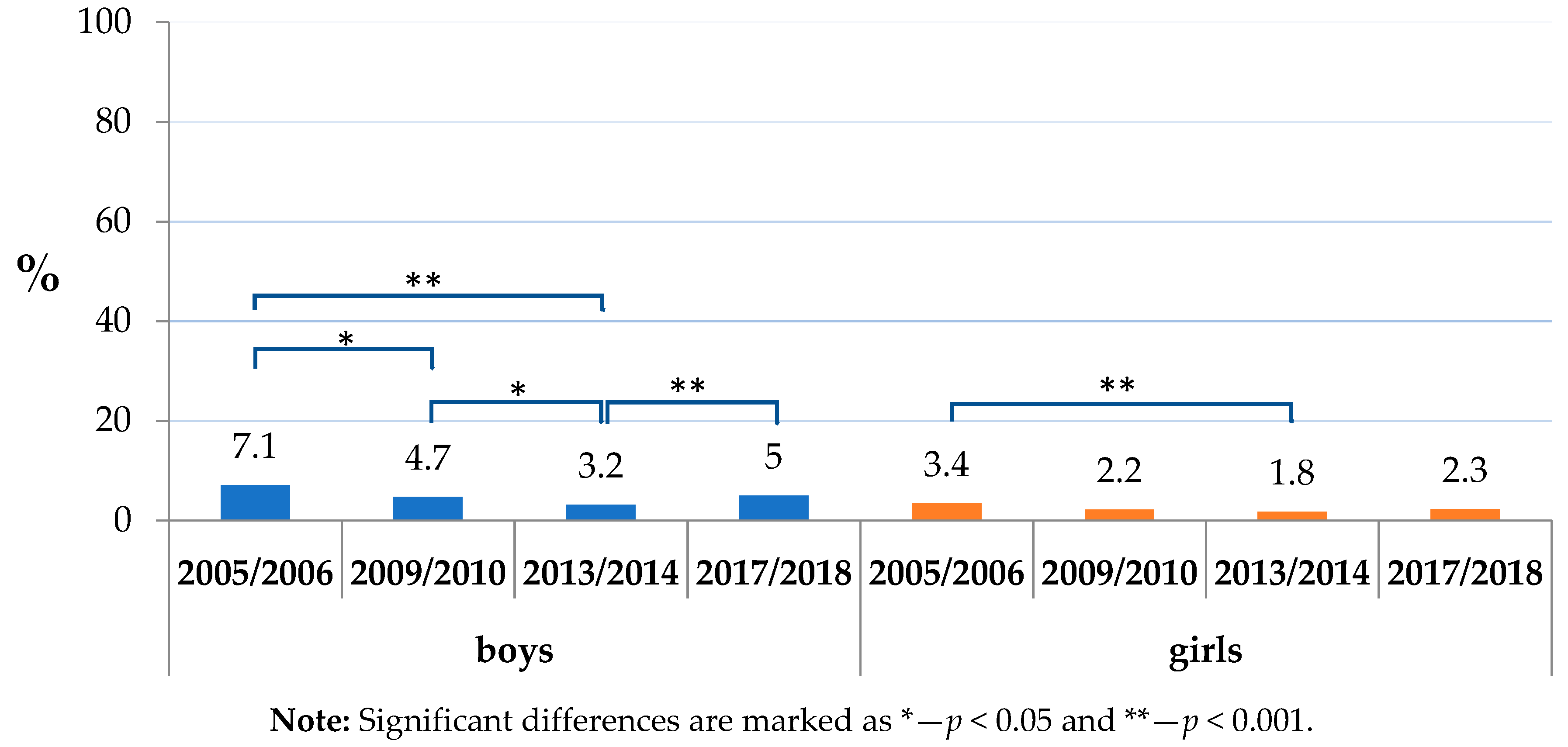 Ijerph 17 07516 g003