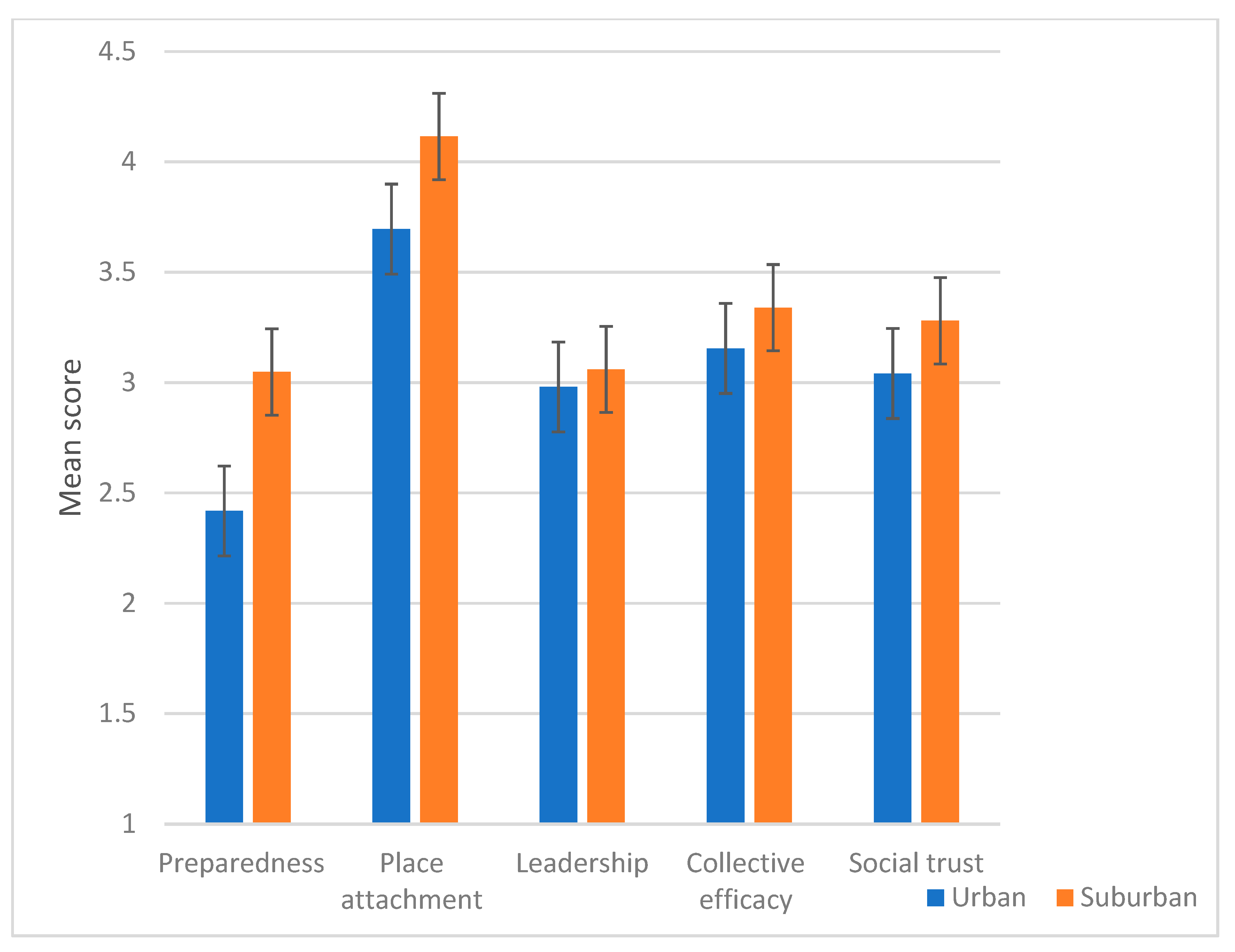 Ijerph 17 07523 g001