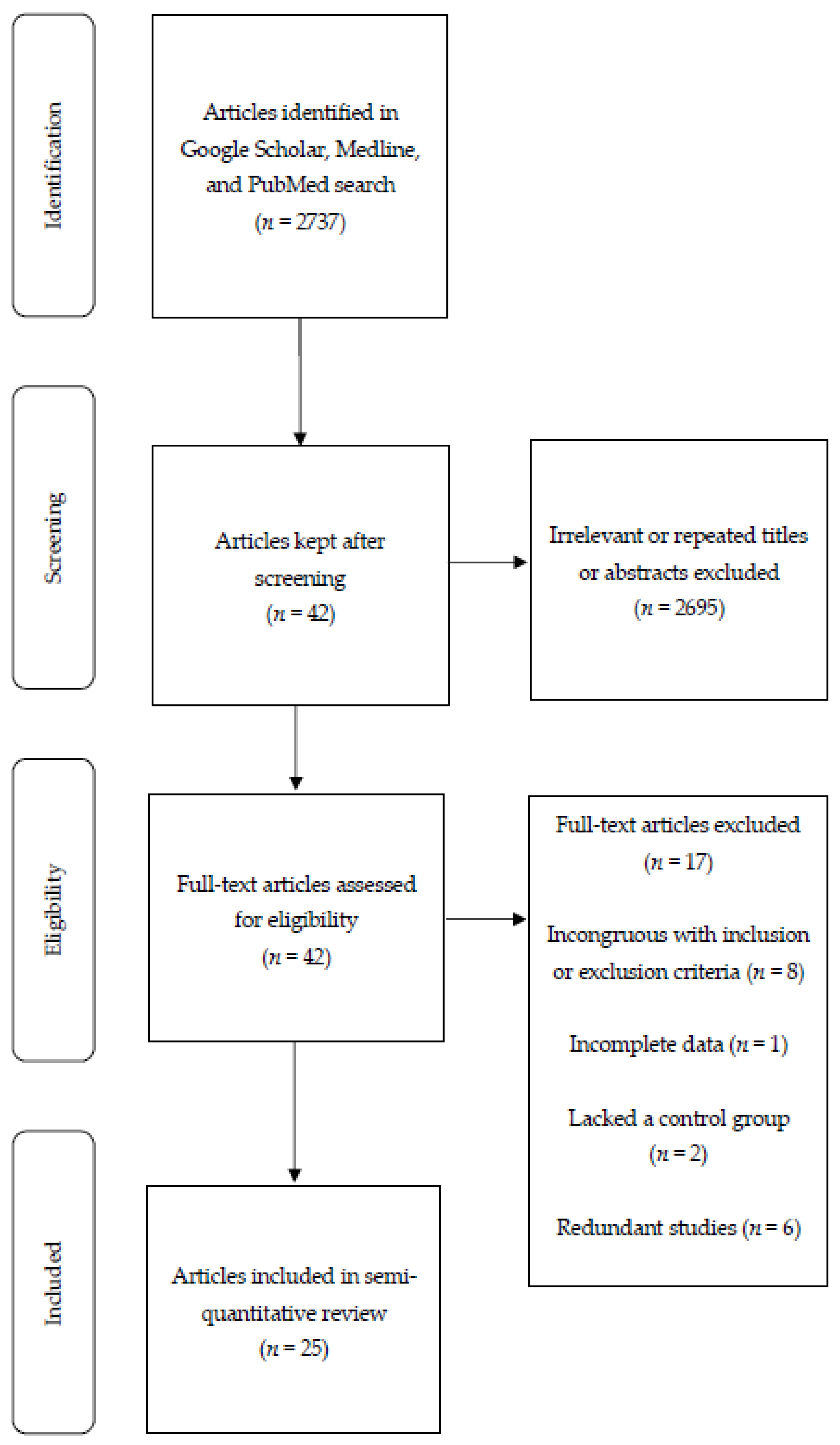 Ijerph 17 07528 g001