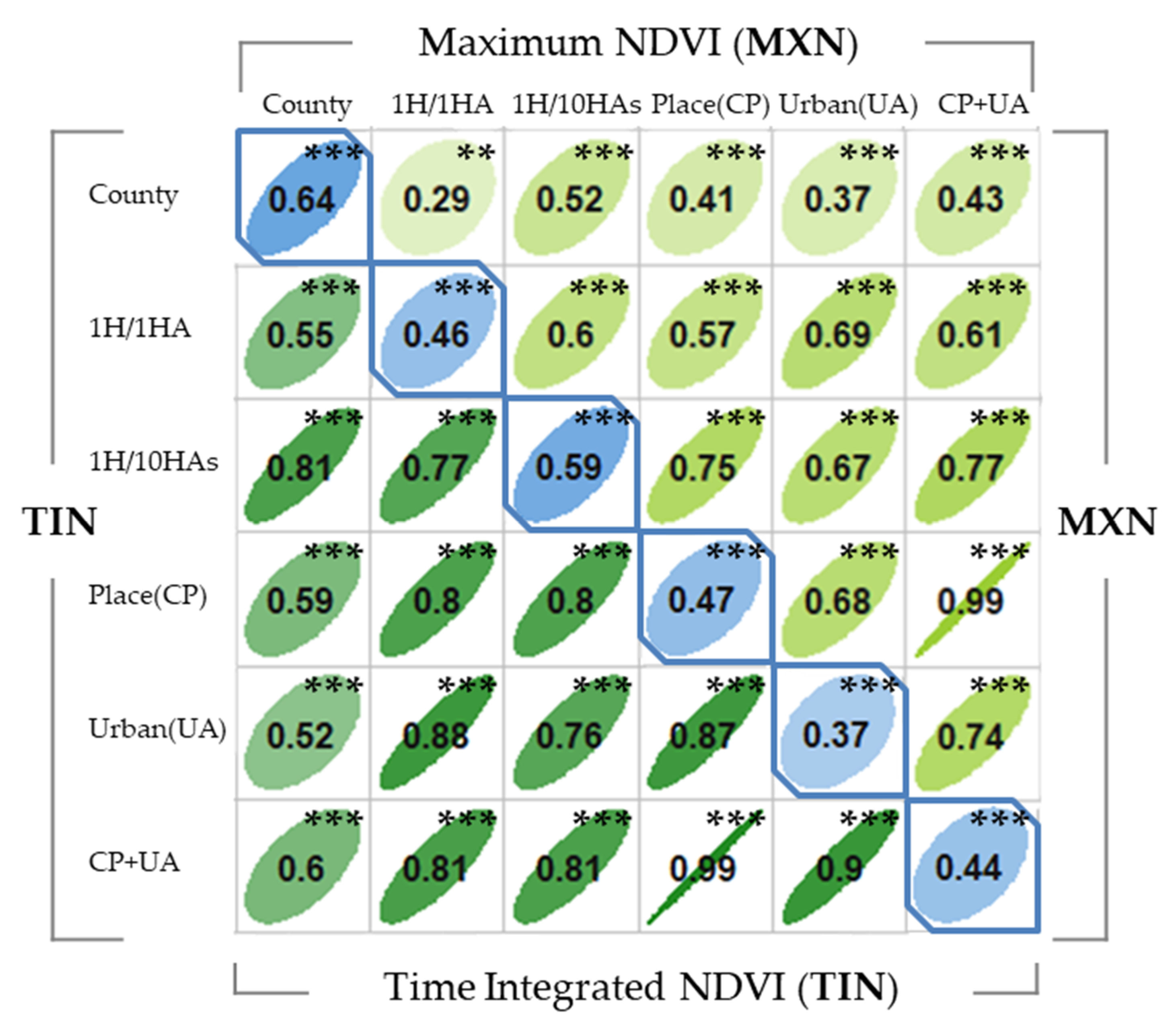 Ijerph 17 07529 g003