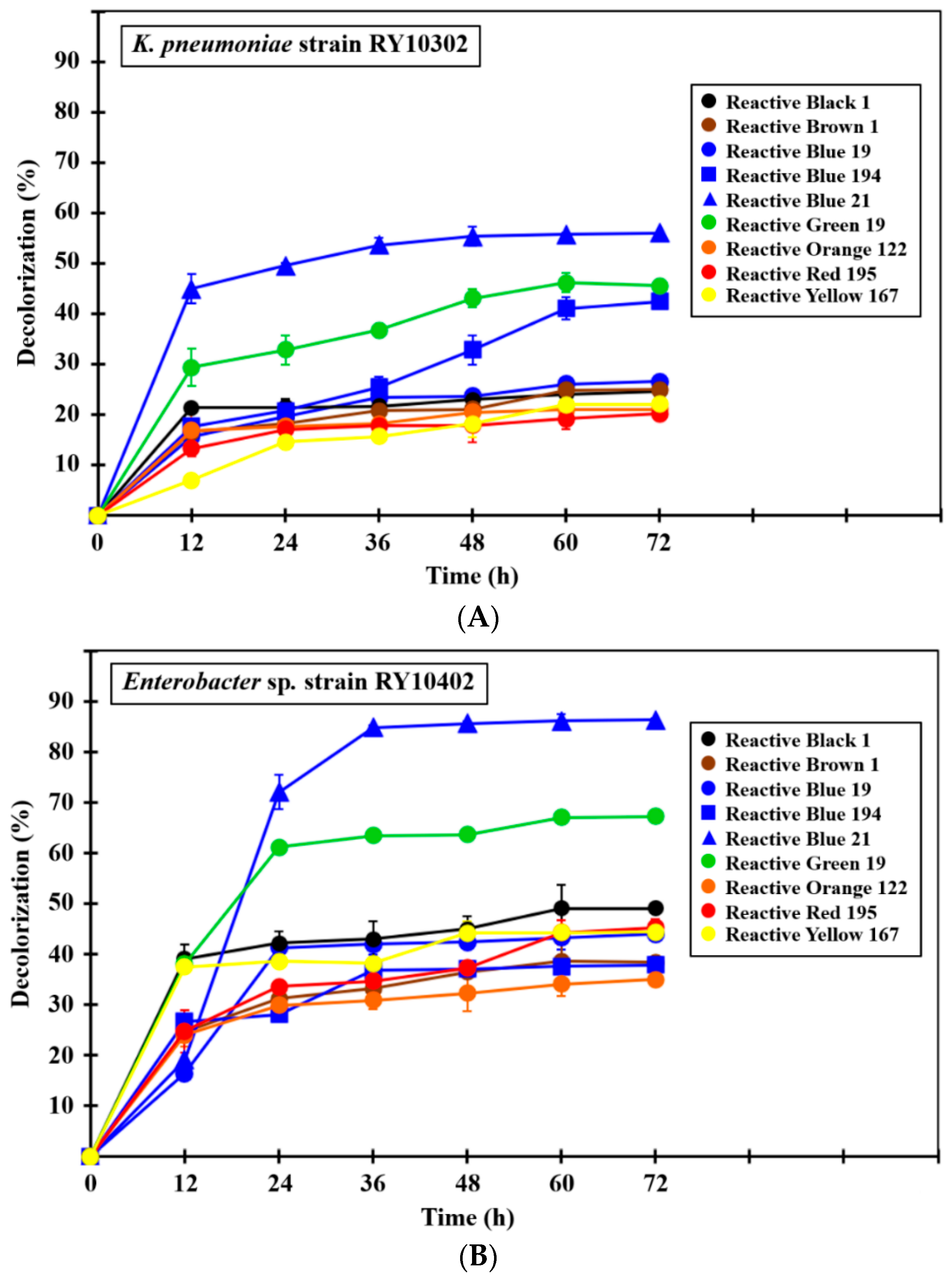 Ijerph 17 07531 g006a