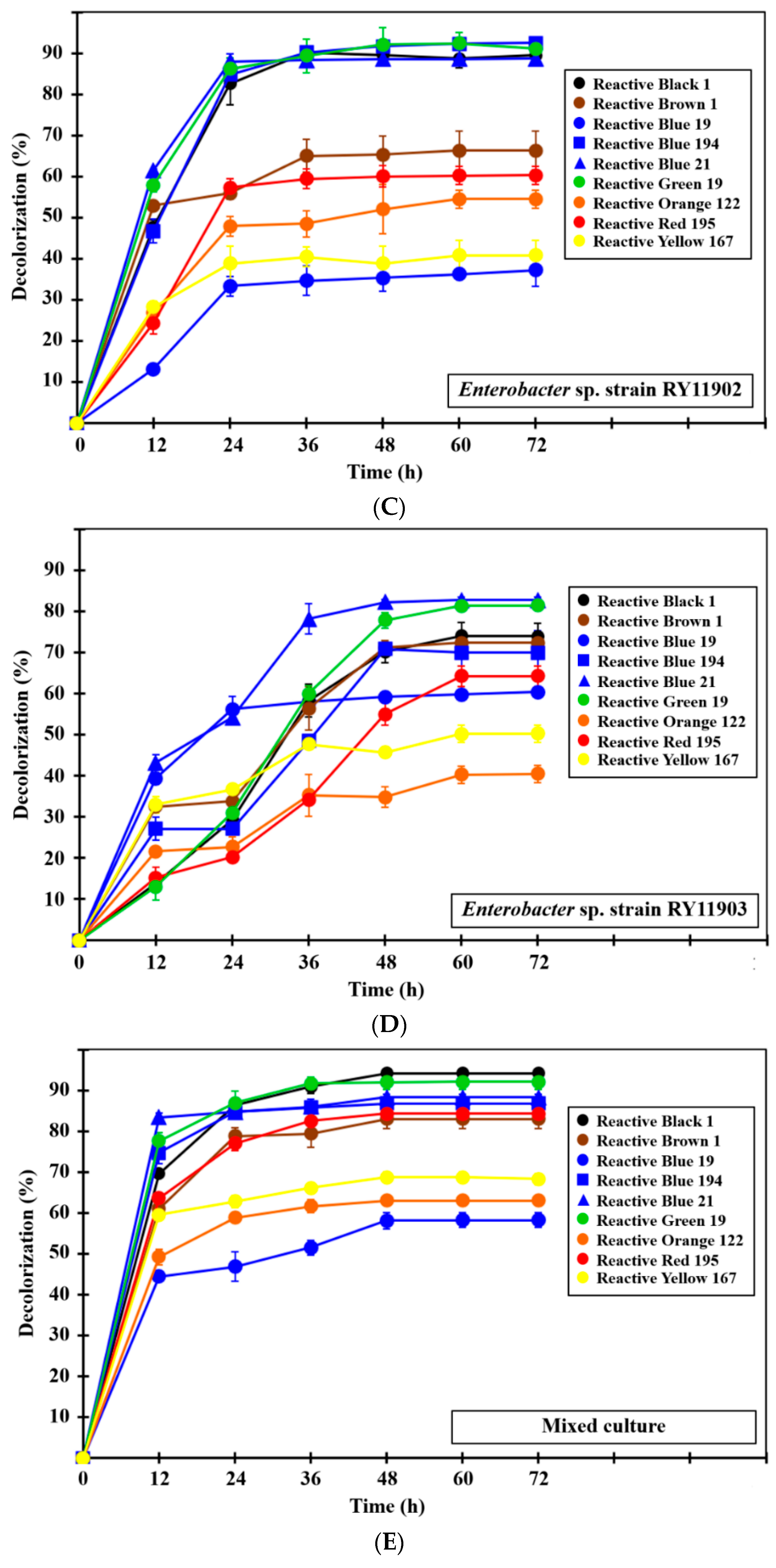 Ijerph 17 07531 g006b