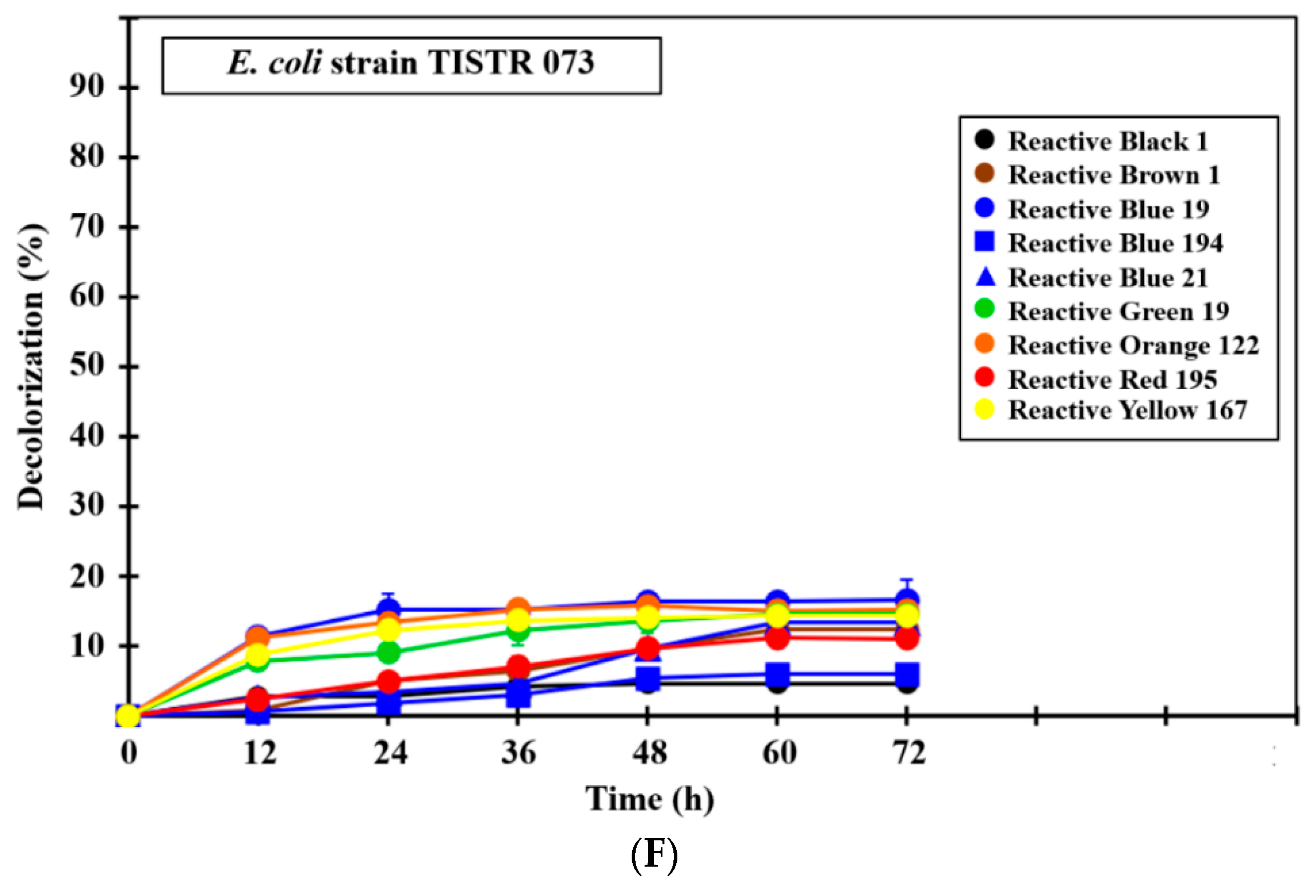 Ijerph 17 07531 g006c