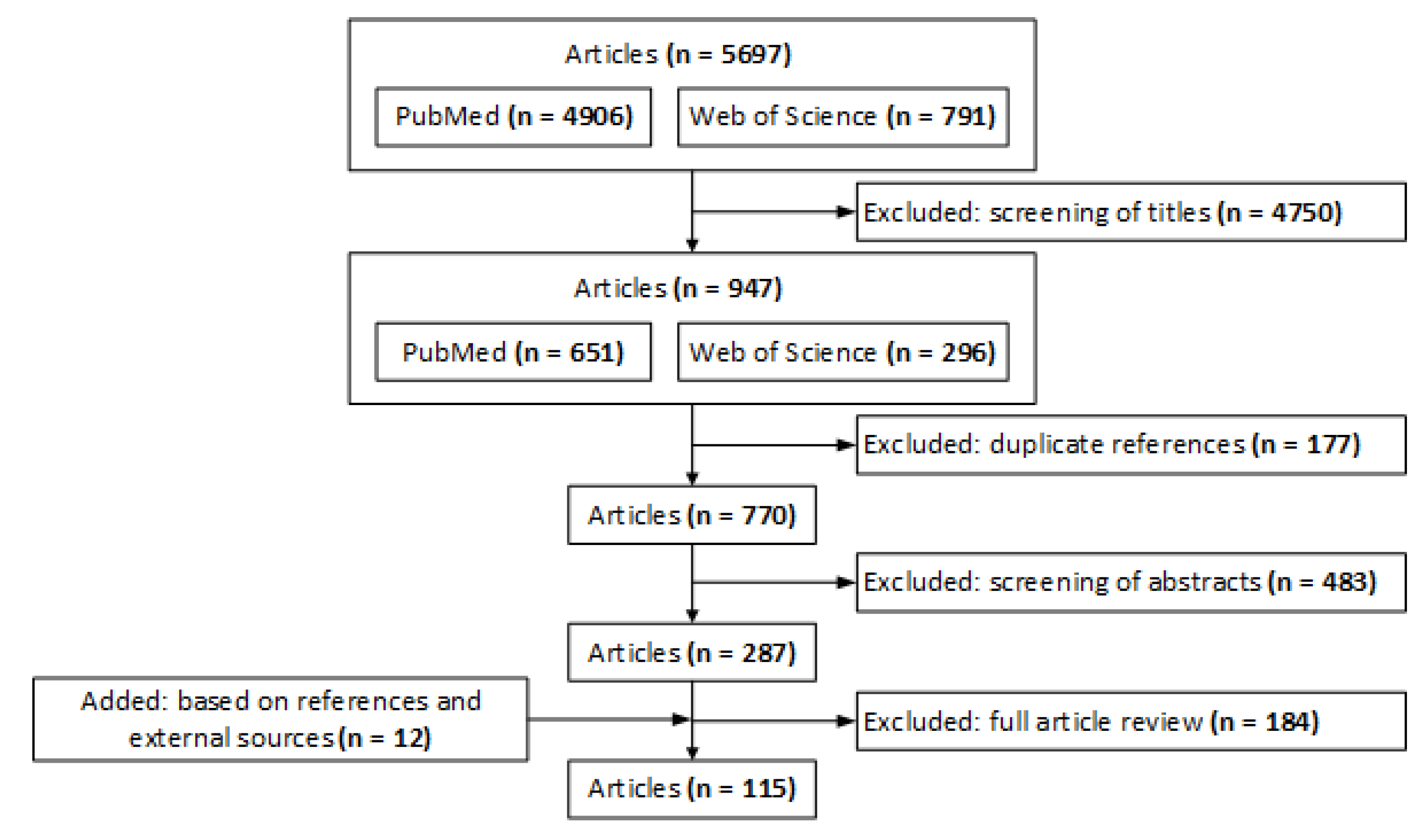 Ijerph 17 07535 g001 Ijerph 17 07535 g001