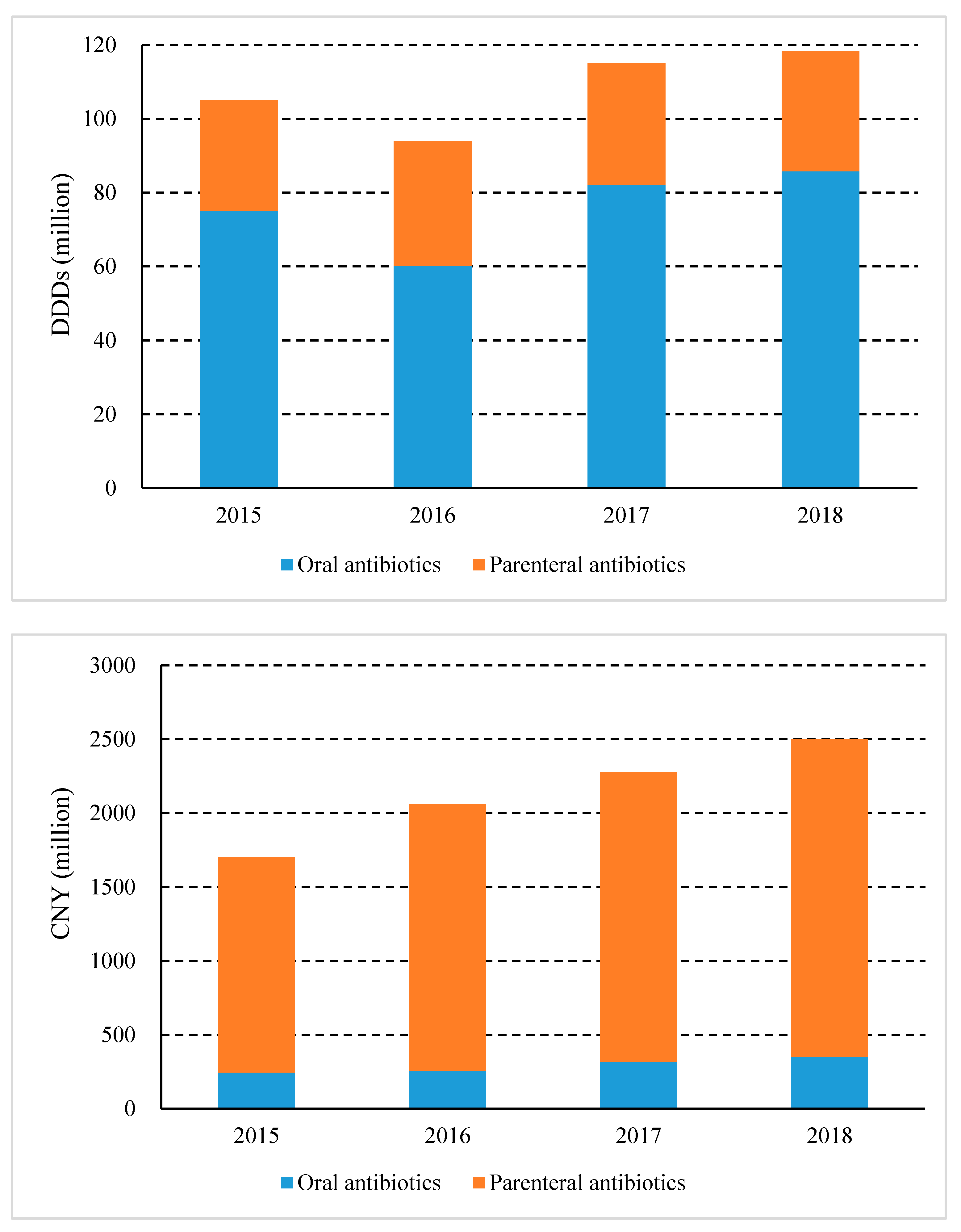 Ijerph 17 07536 g002 Ijerph 17 07536 g002