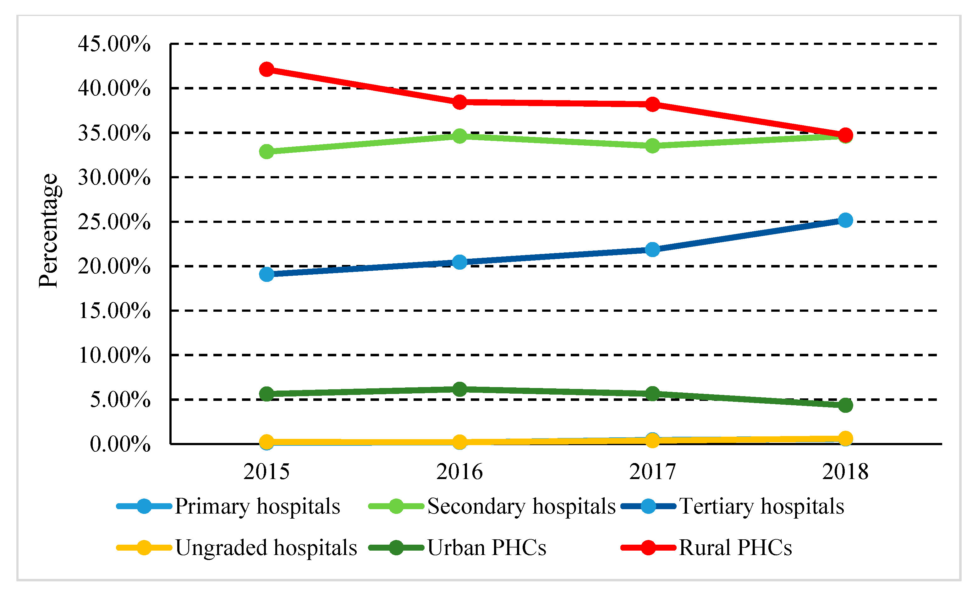 Ijerph 17 07536 g003 Ijerph 17 07536 g003