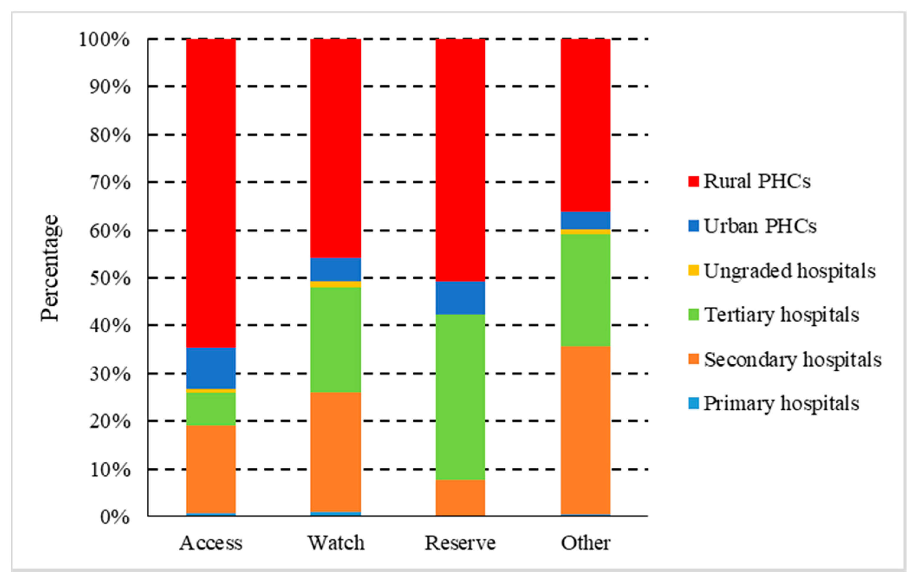 Ijerph 17 07536 g006 Ijerph 17 07536 g006