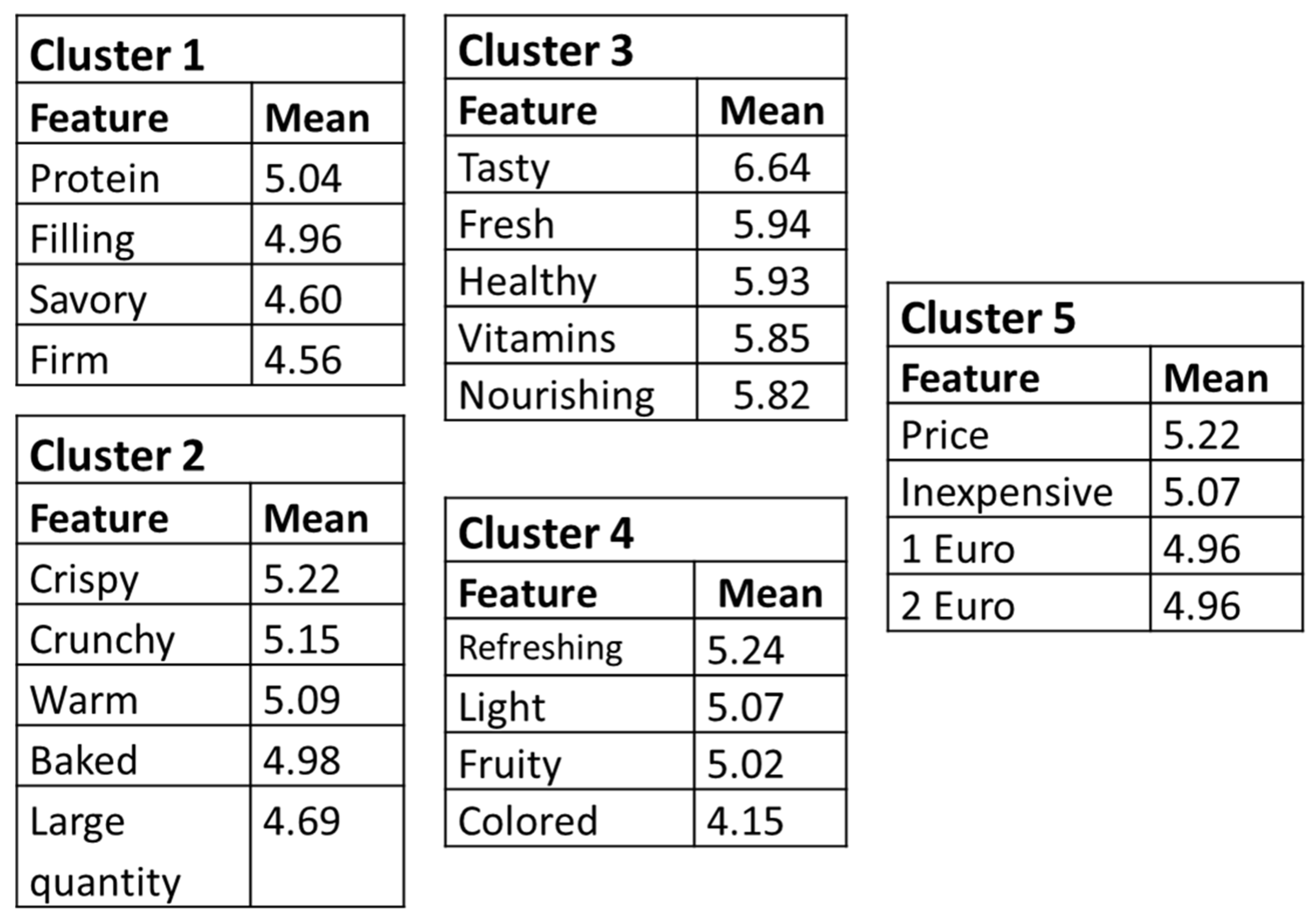 Ijerph 17 07538 g002 Ijerph 17 07538 g002