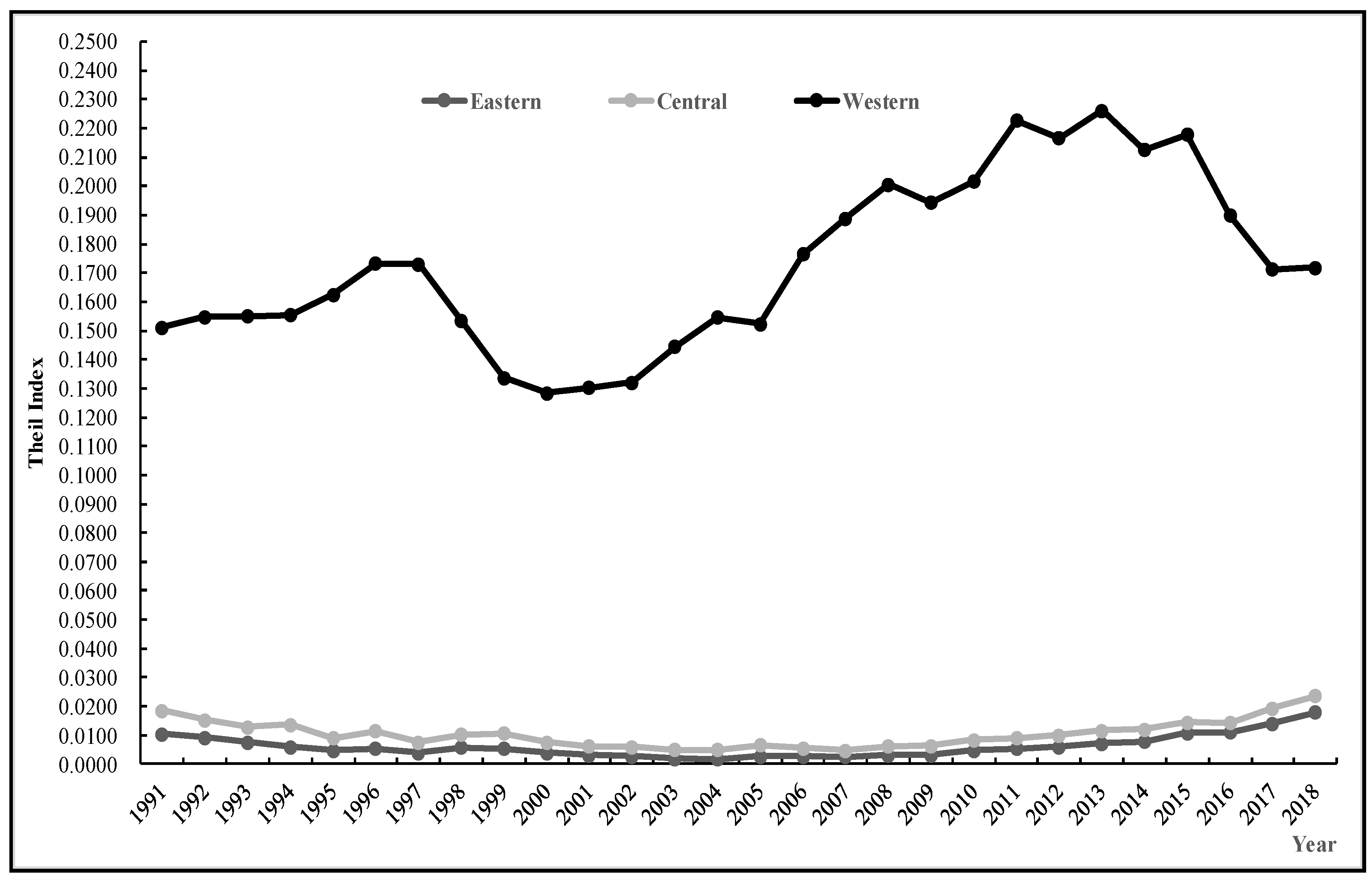 Ijerph 17 07541 g002