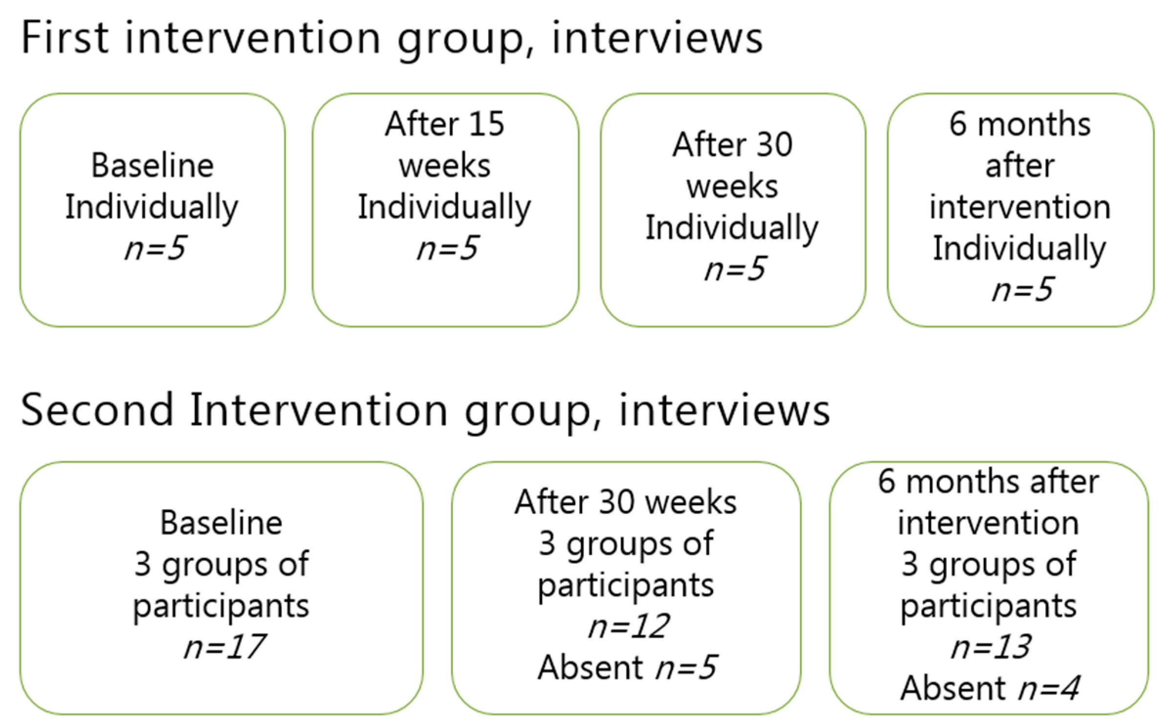 Ijerph 17 07542 g004