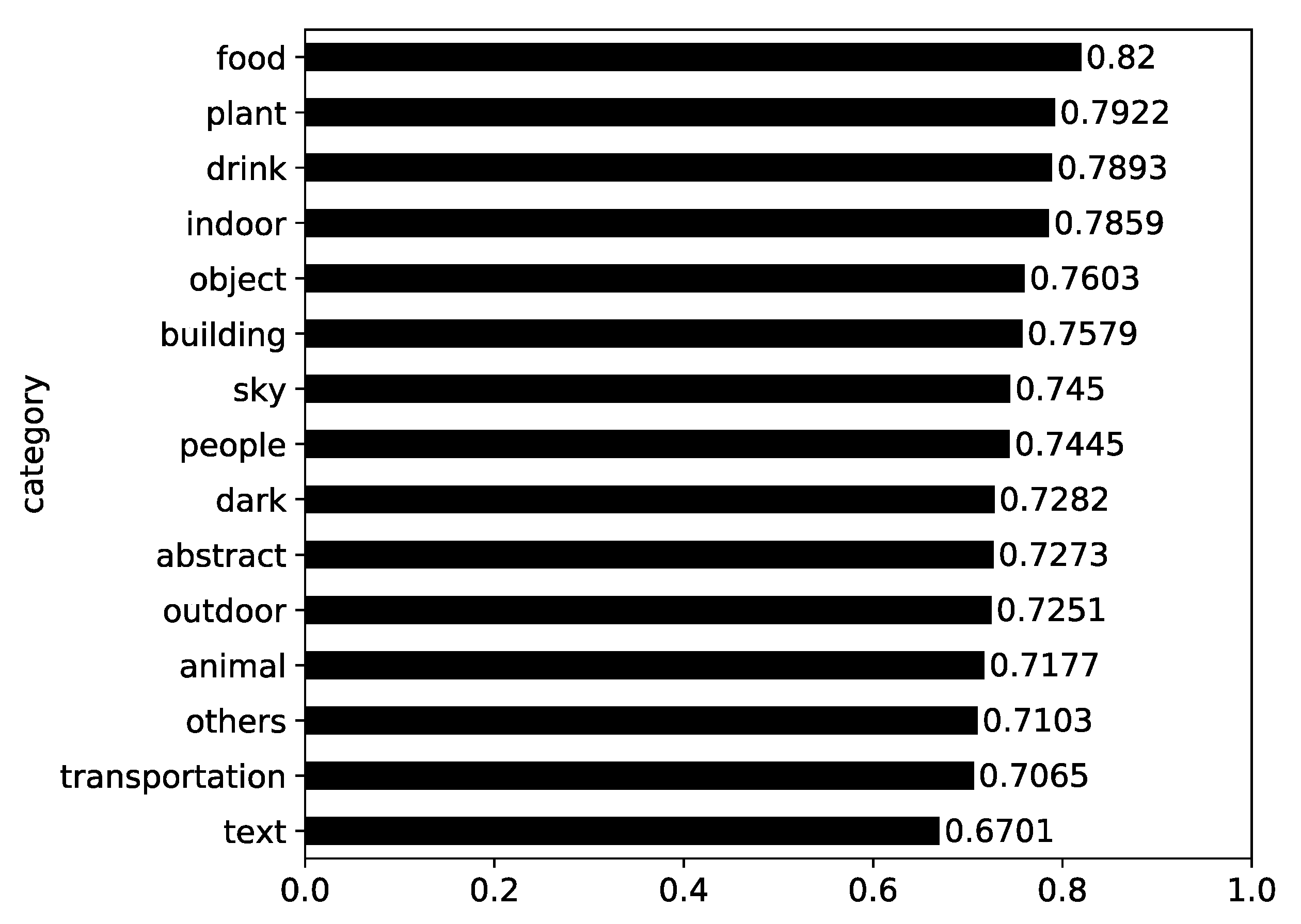 Ijerph 17 07550 g006 Ijerph 17 07550 g006