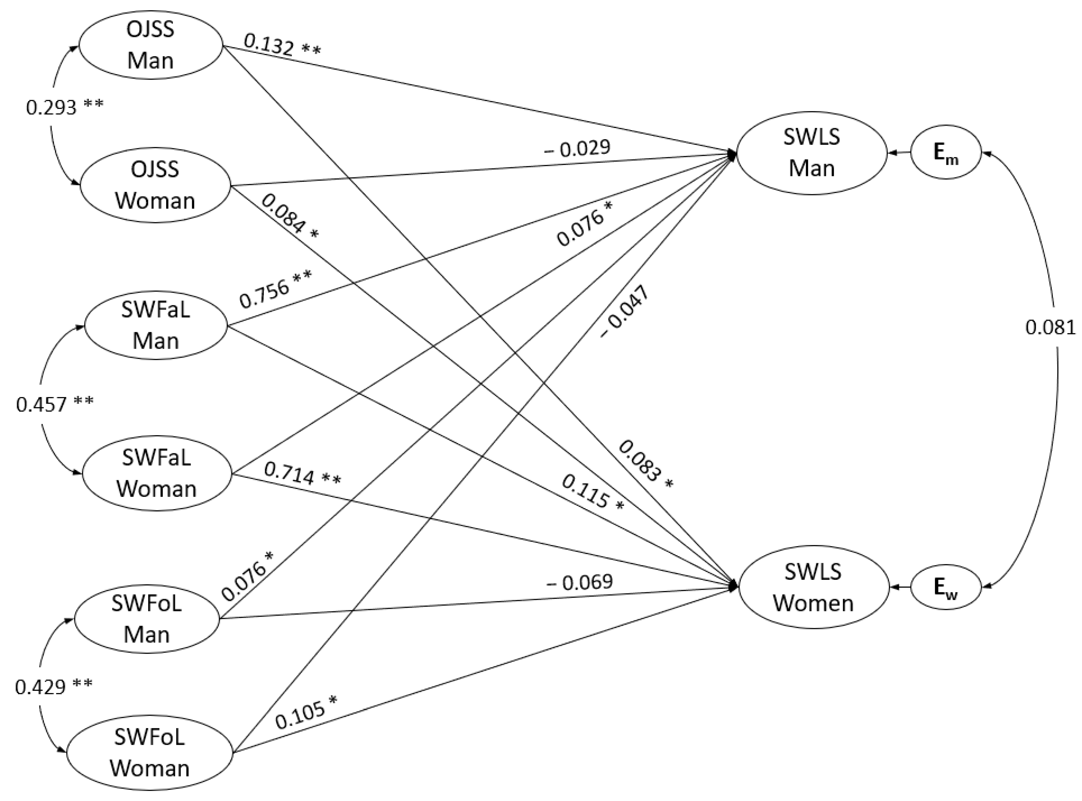 Ijerph 17 07554 g002