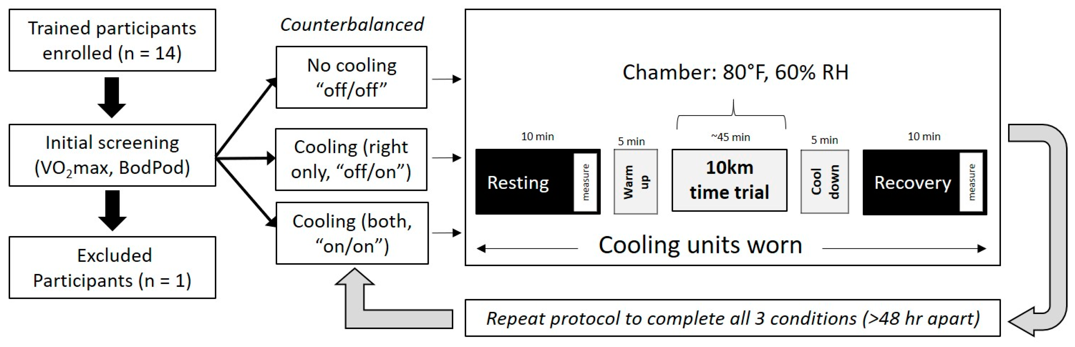Ijerph 17 07559 g001