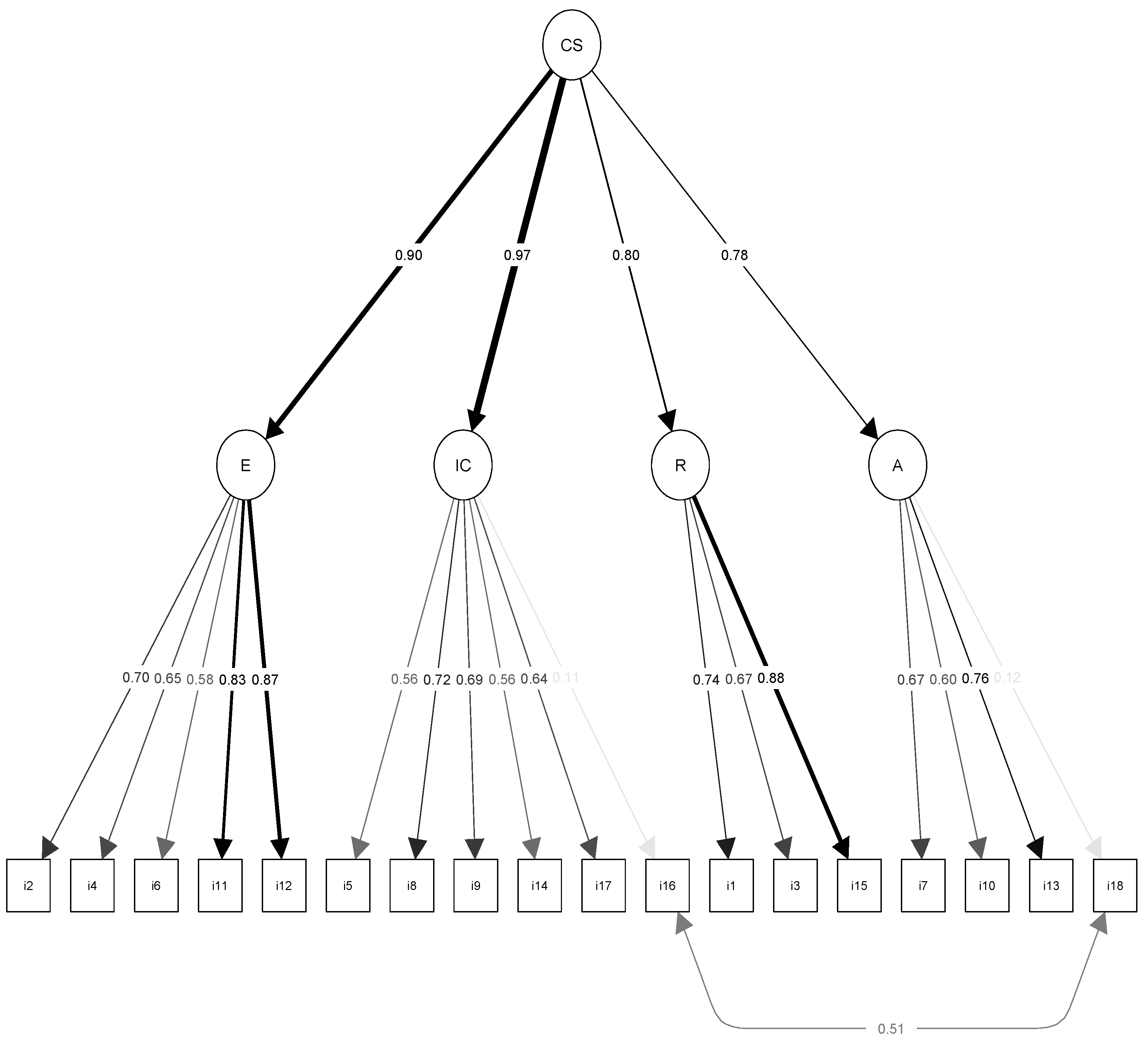 Ijerph 17 07565 g001