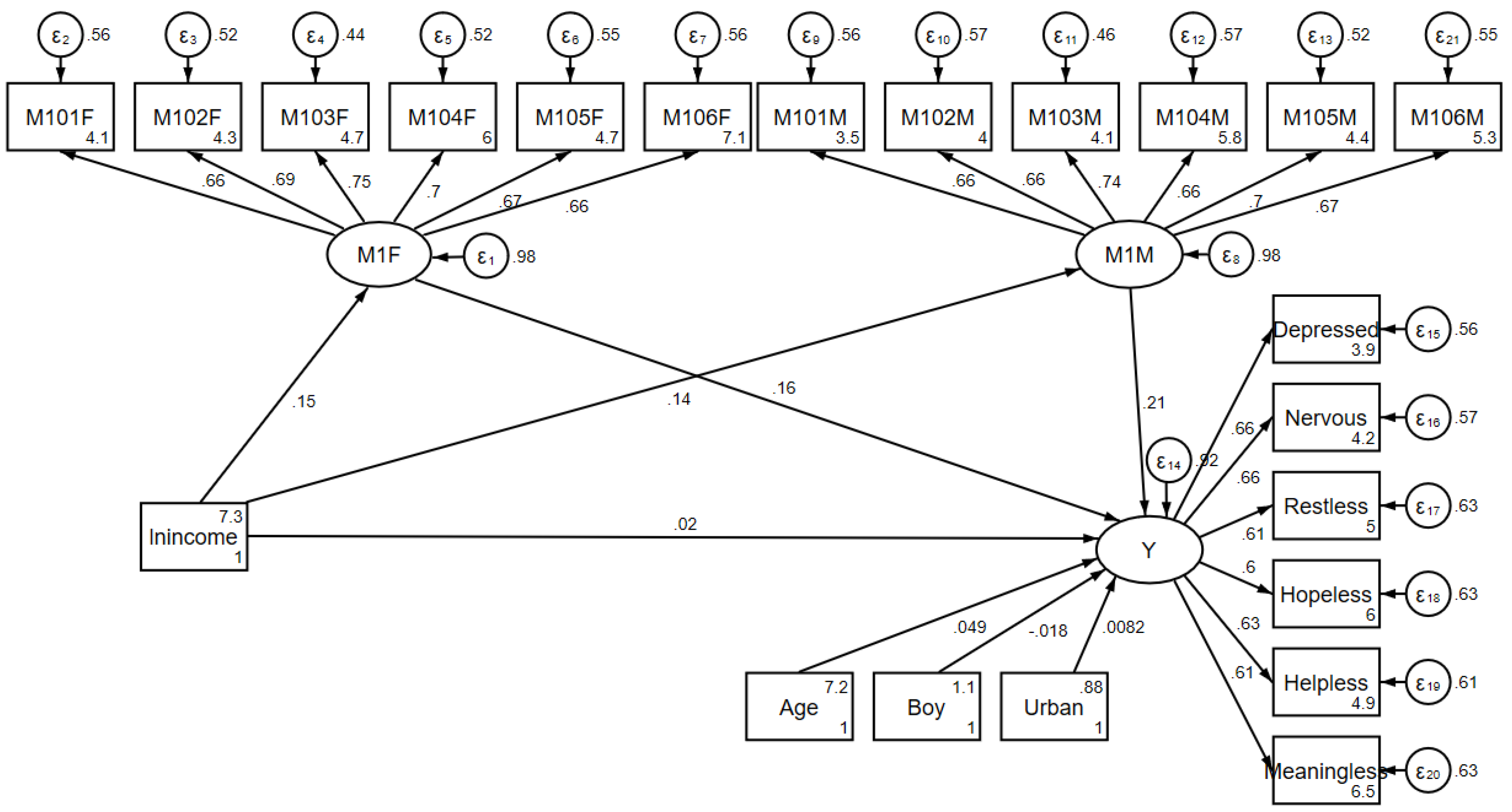 Ijerph 17 07573 g003