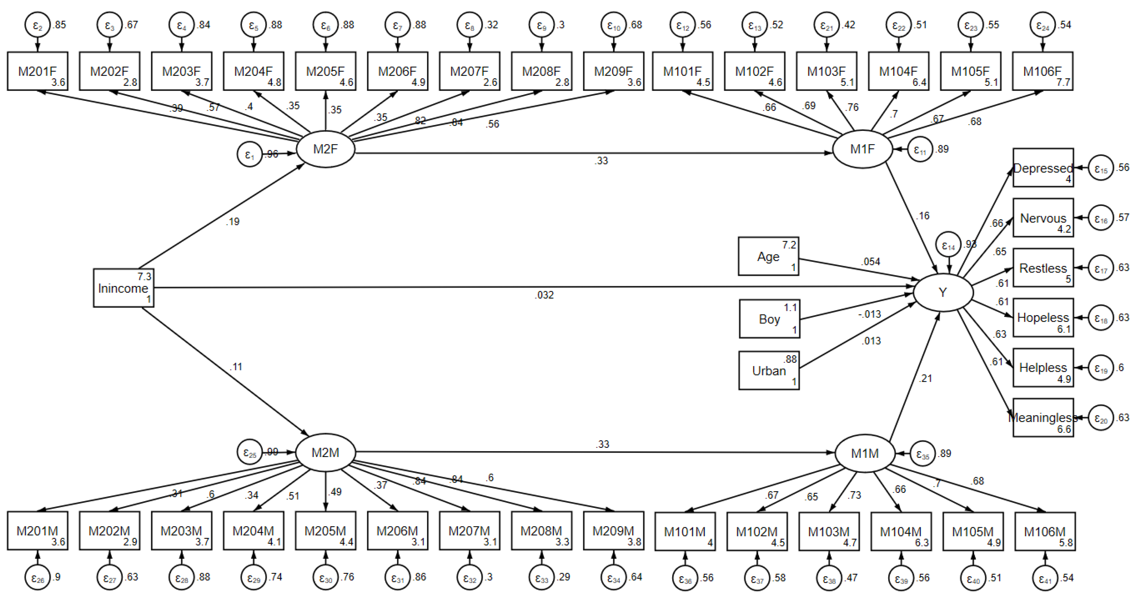 Ijerph 17 07573 g004