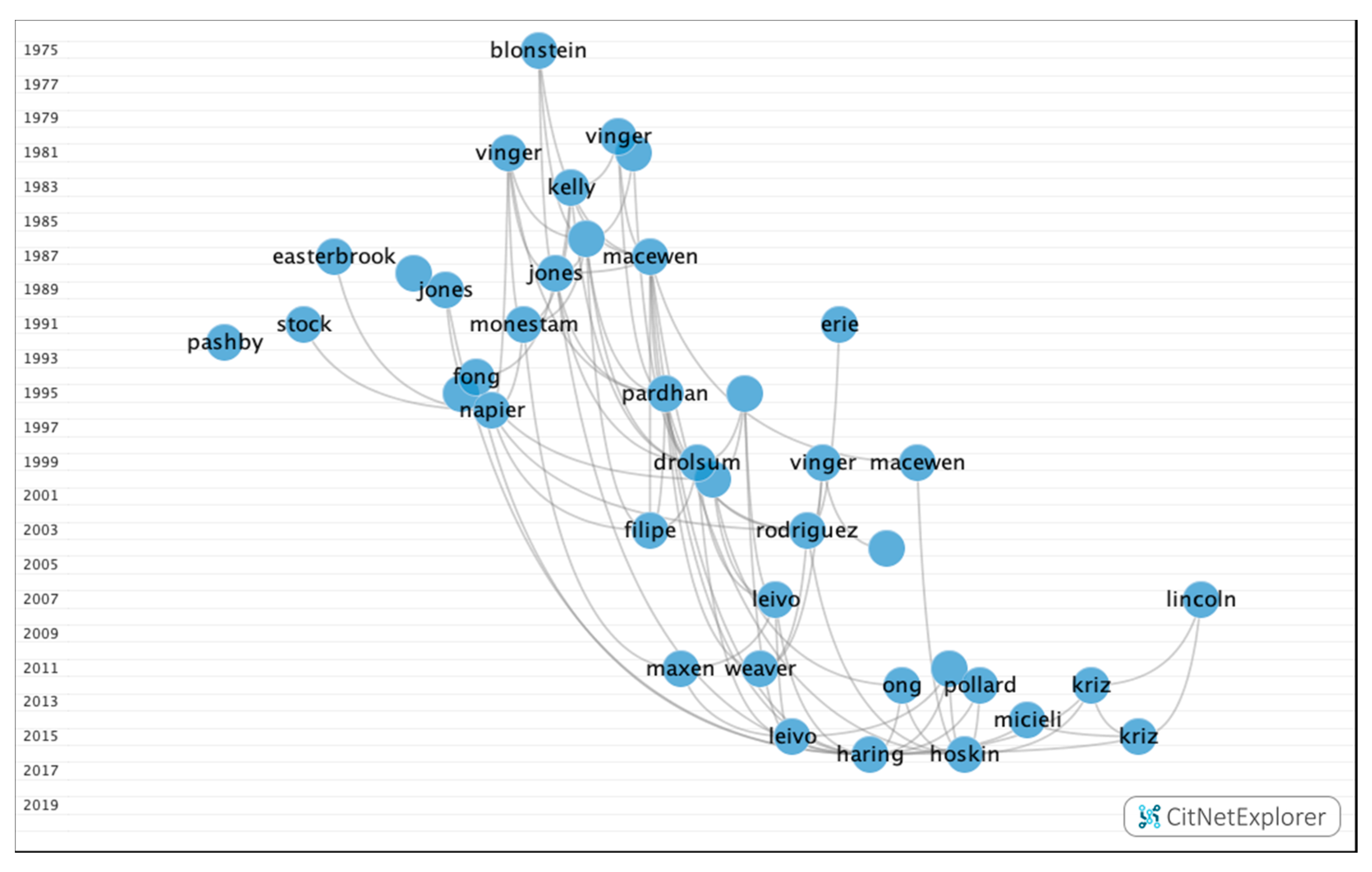 Ijerph 17 07574 g004