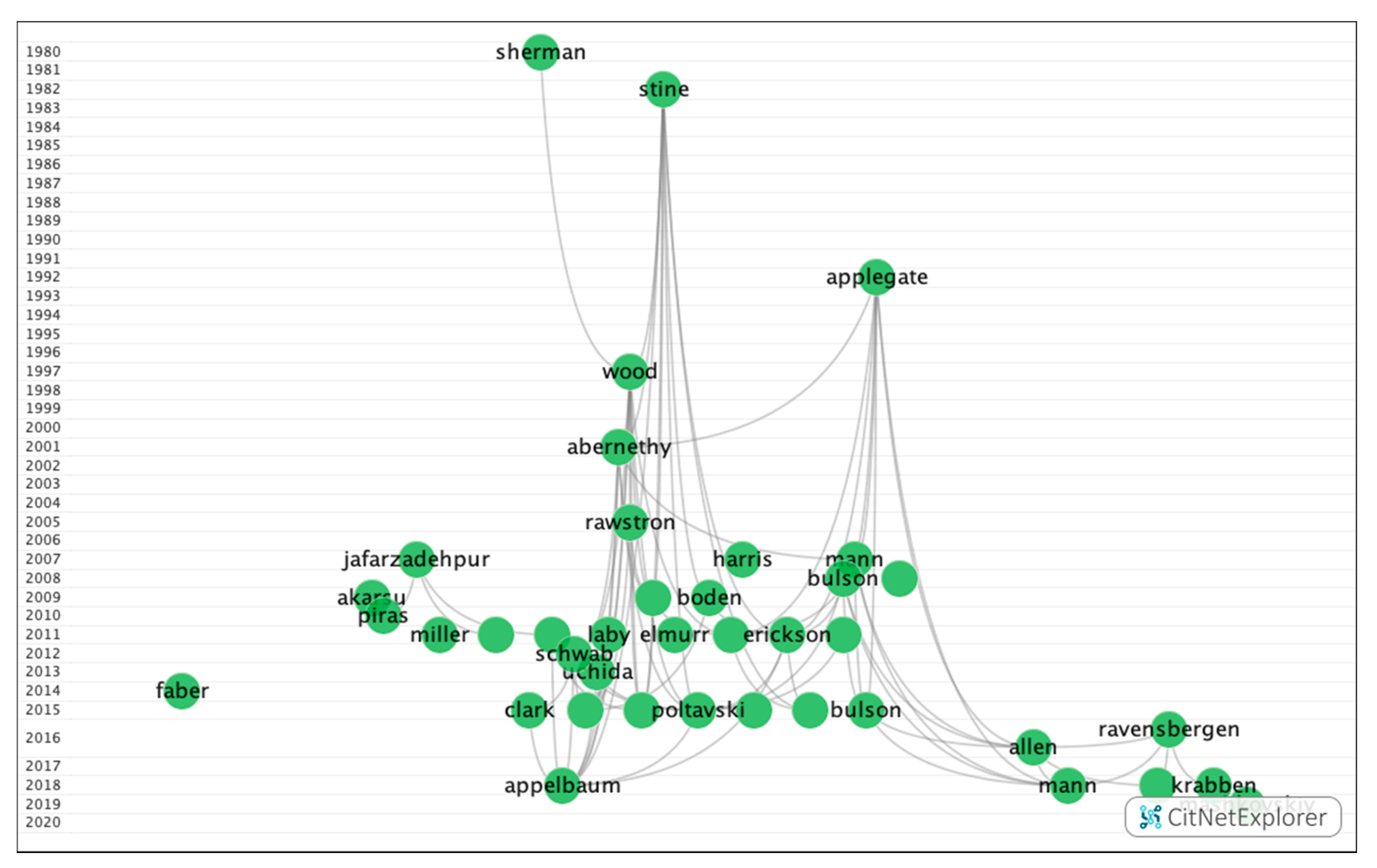 Ijerph 17 07574 g005