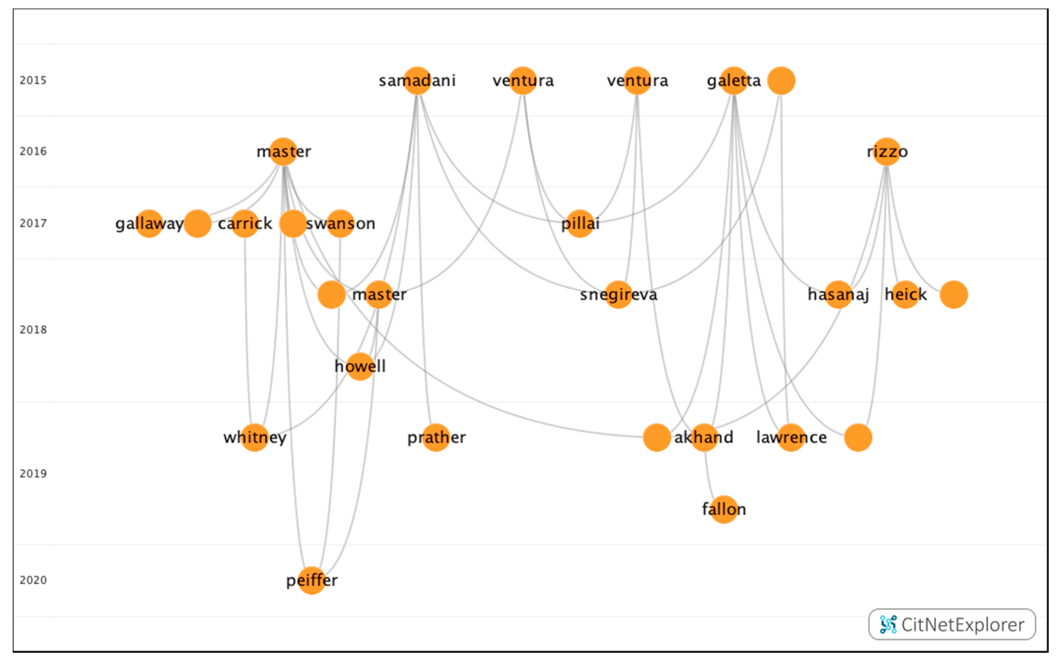 Ijerph 17 07574 g007