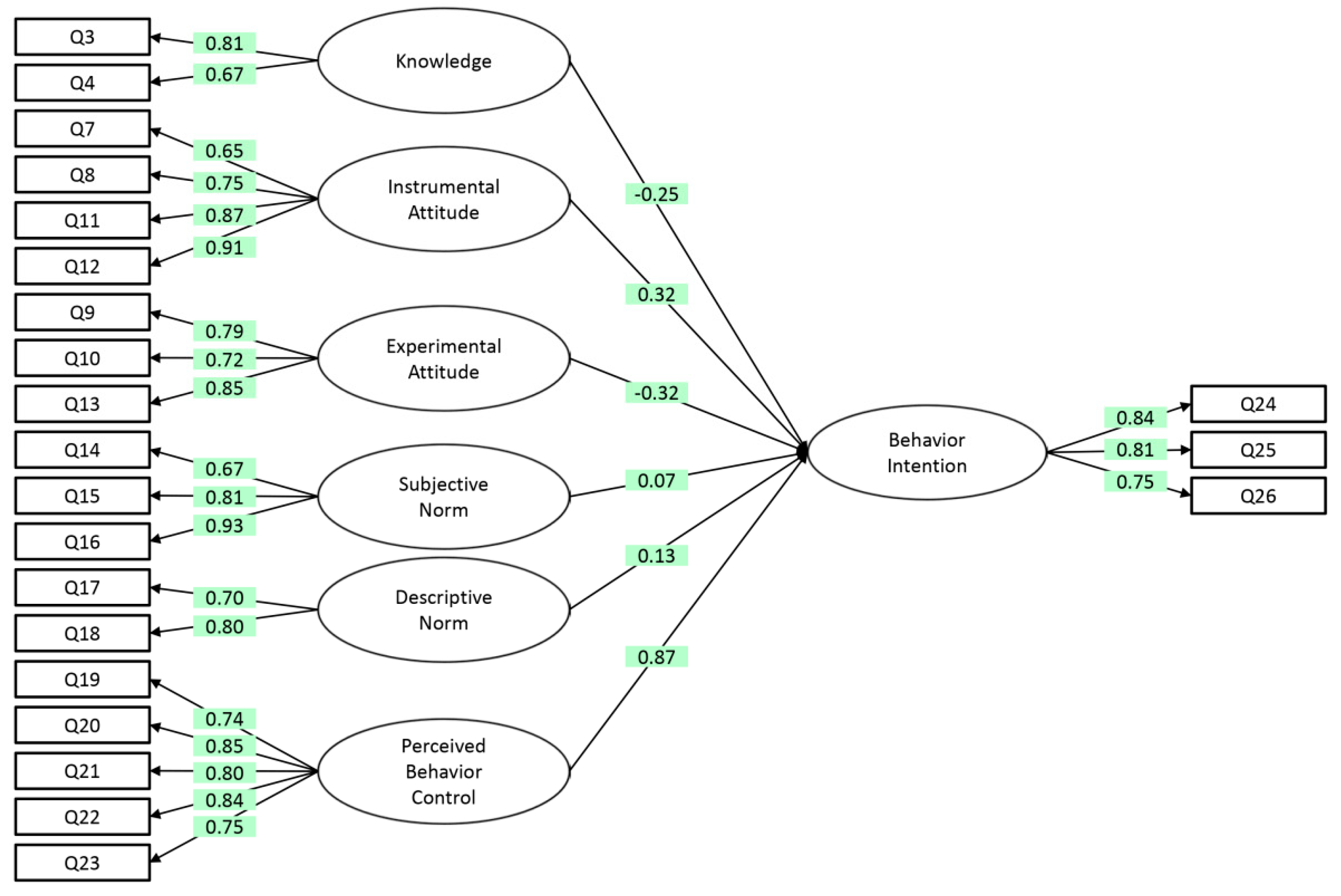 Ijerph 17 07577 g0a2 Ijerph 17 07577 g0a2