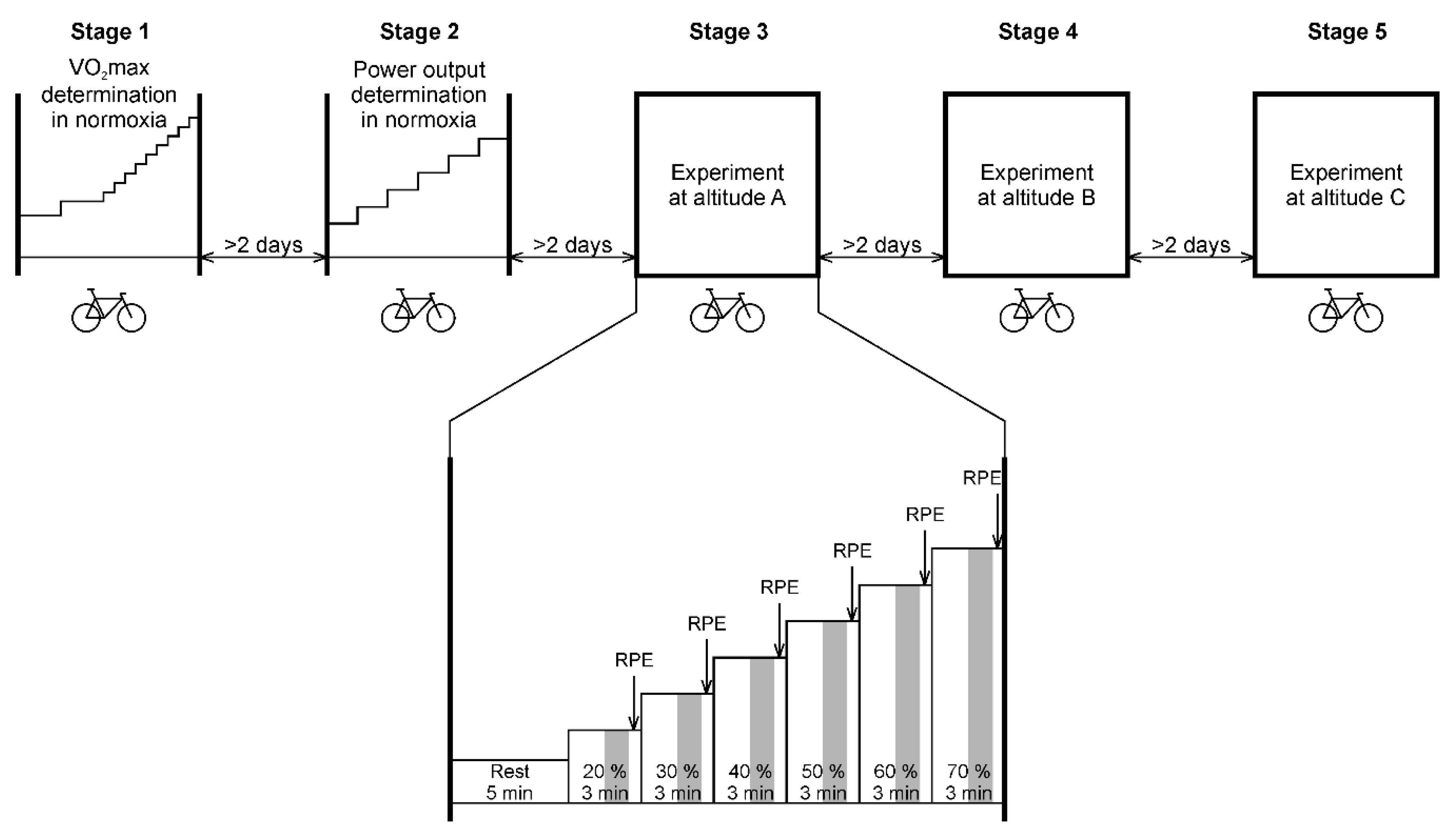 Ijerph 17 07579 g001