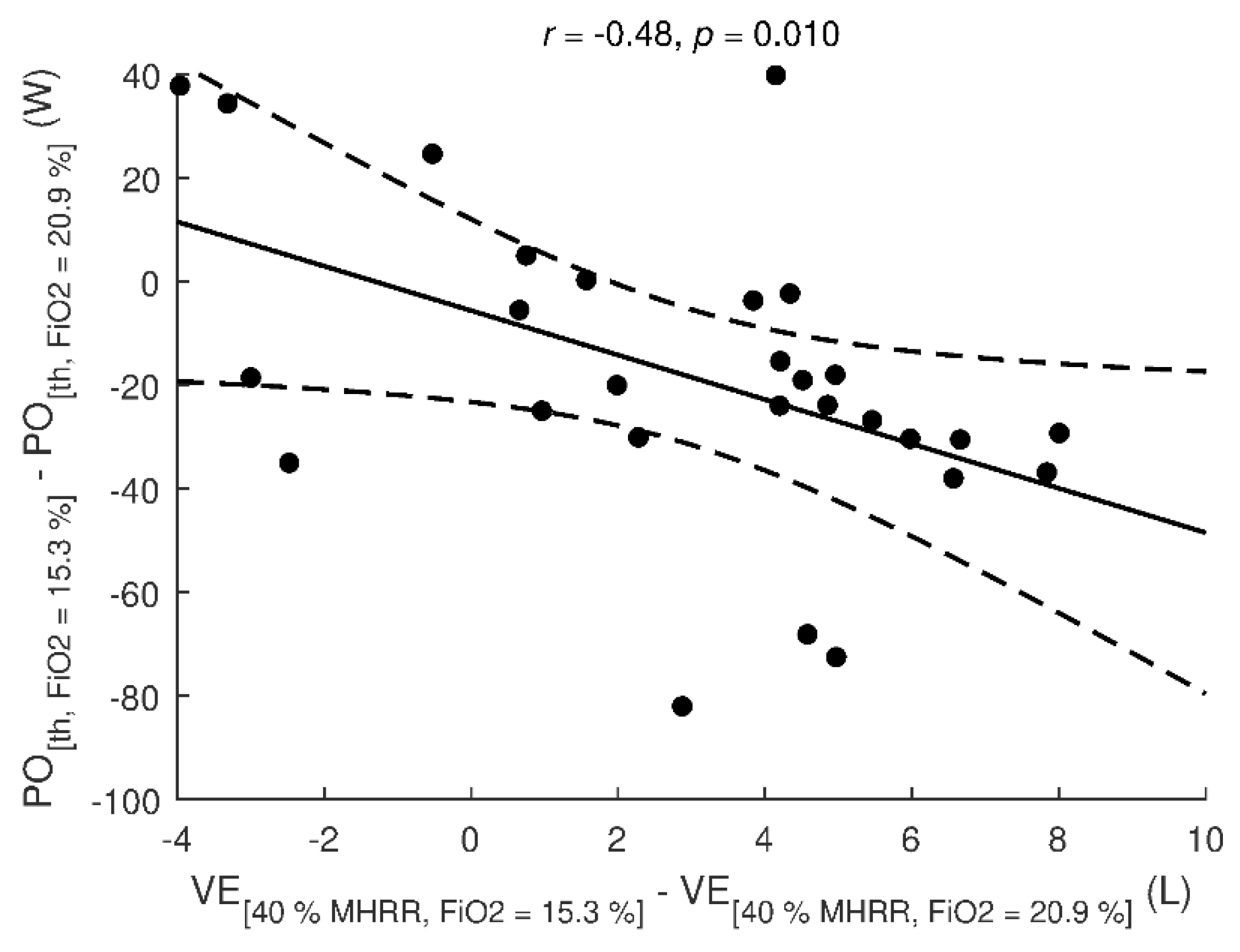 Ijerph 17 07579 g003