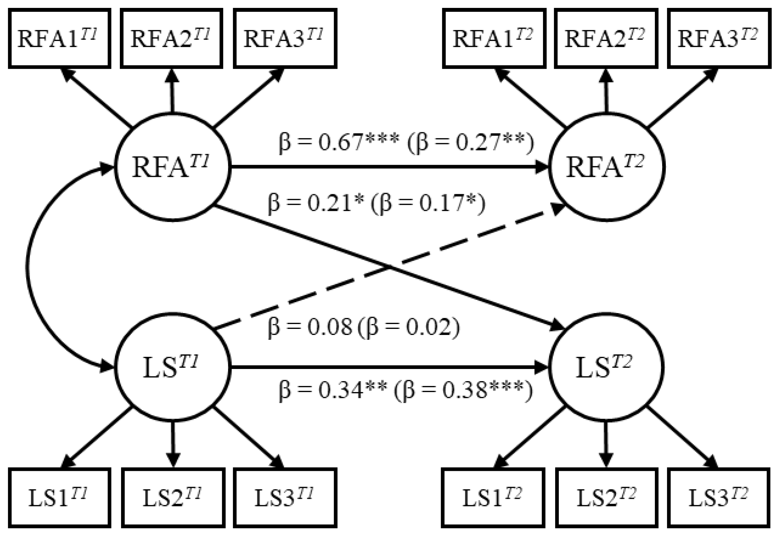 Ijerph 17 07585 g001 Ijerph 17 07585 g001