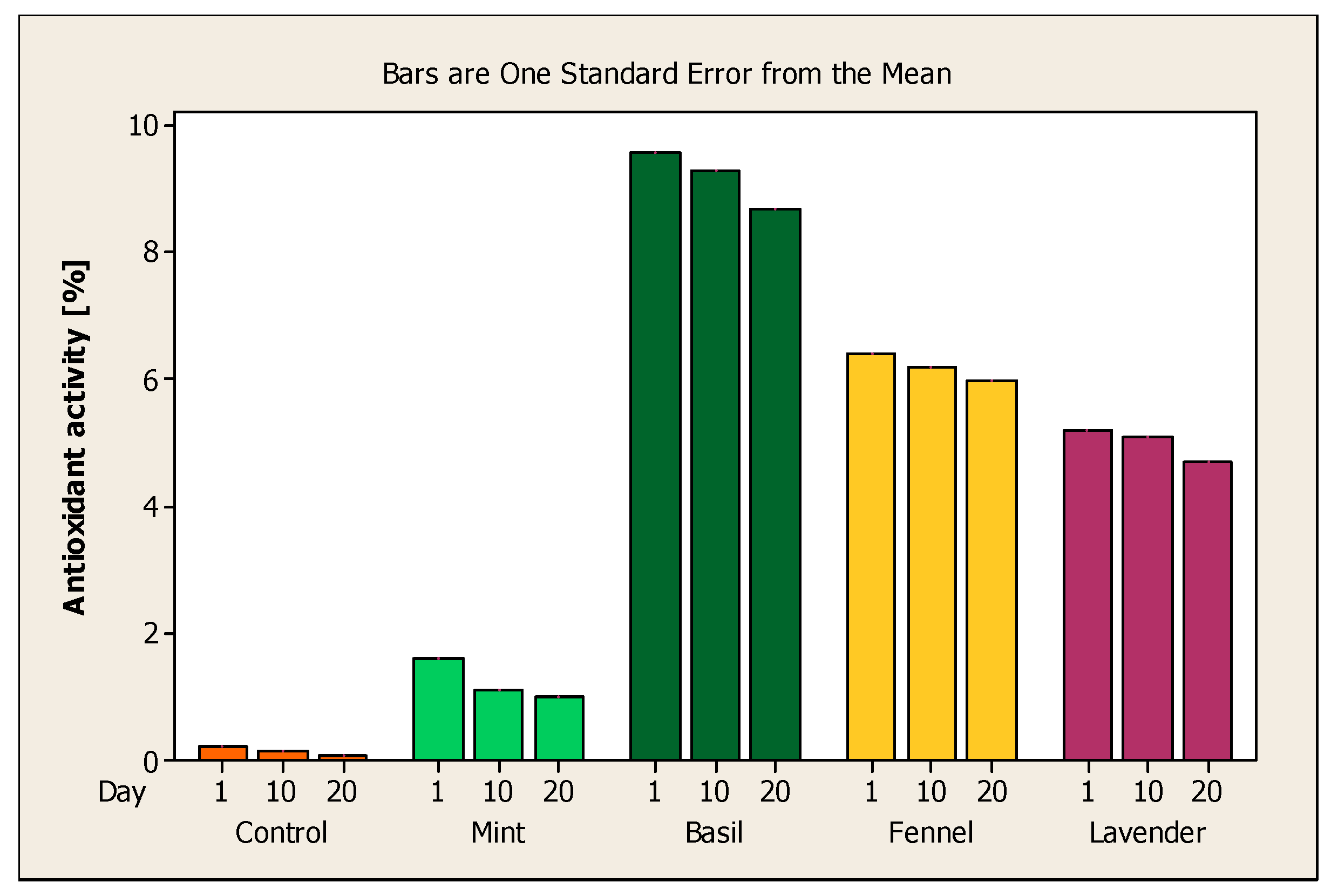 Ijerph 17 07588 g006 Ijerph 17 07588 g006