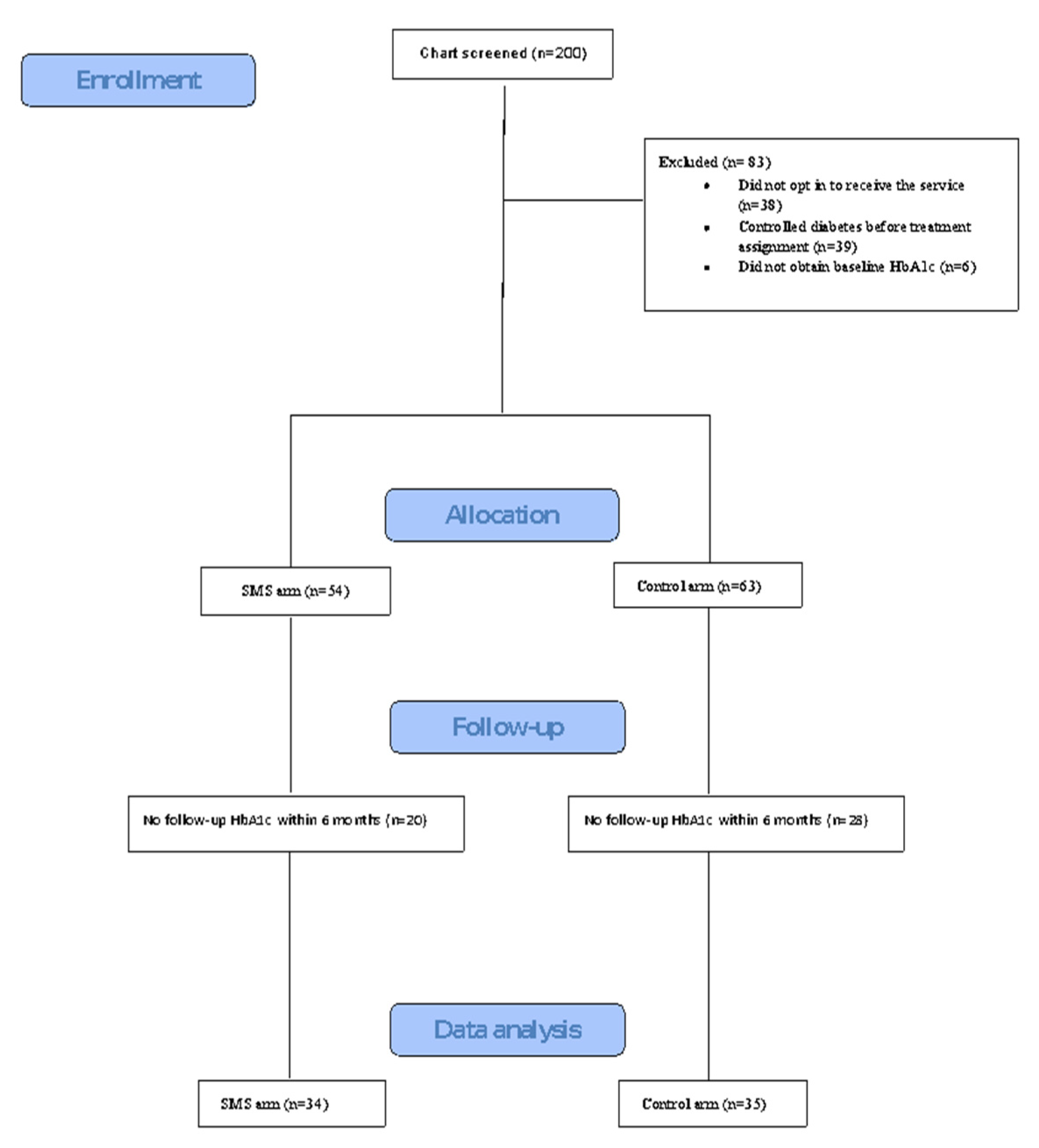 Ijerph 17 07590 g001