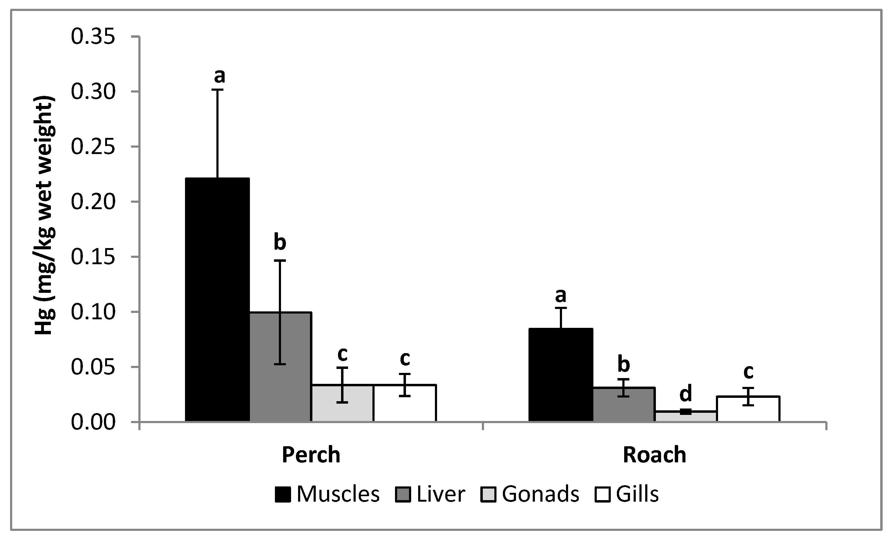 Ijerph 17 07595 g002 Ijerph 17 07595 g002