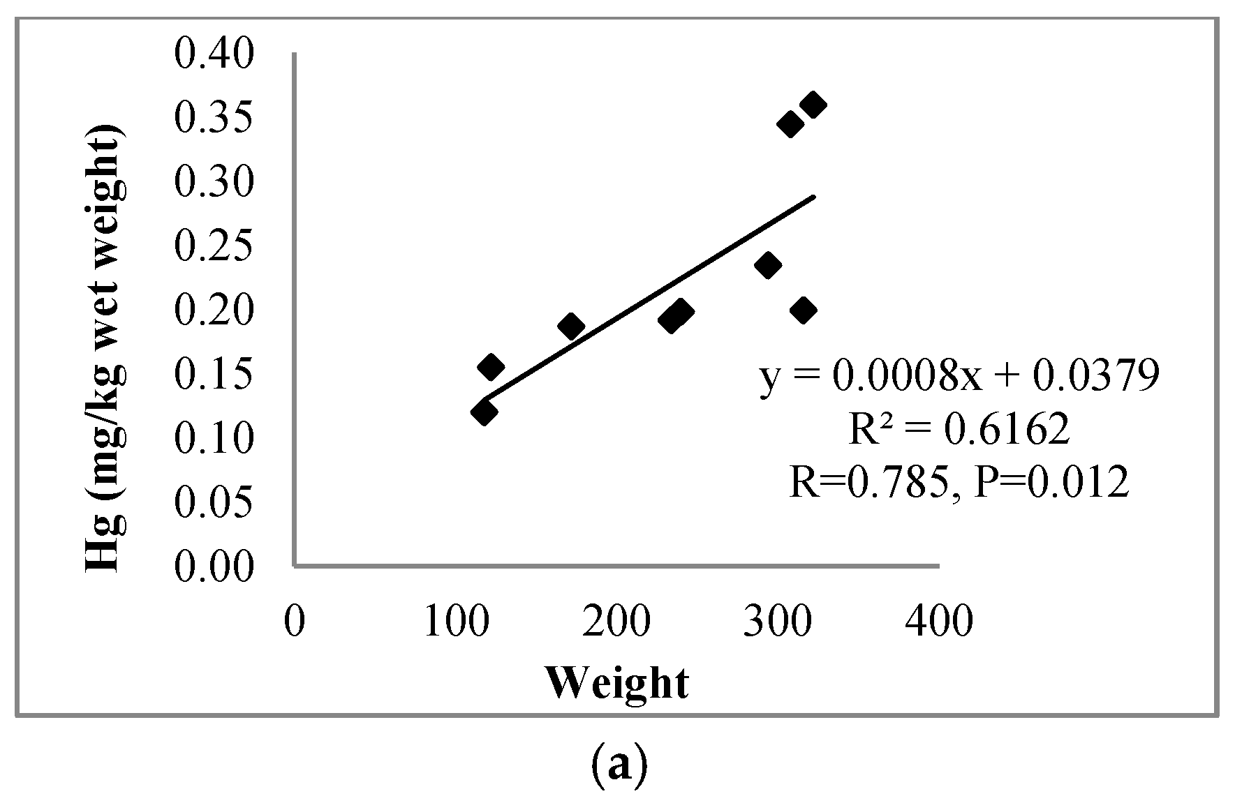 Ijerph 17 07595 g003a Ijerph 17 07595 g003a