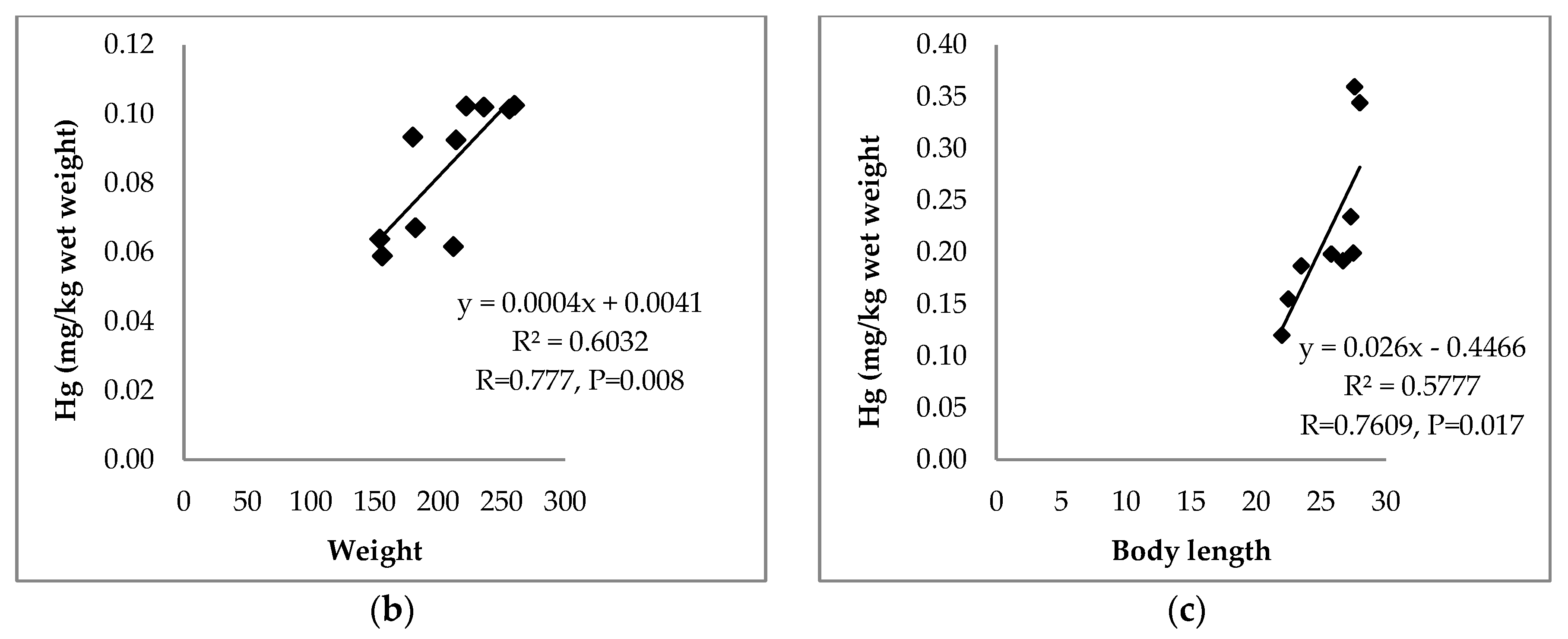 Ijerph 17 07595 g003b Ijerph 17 07595 g003b