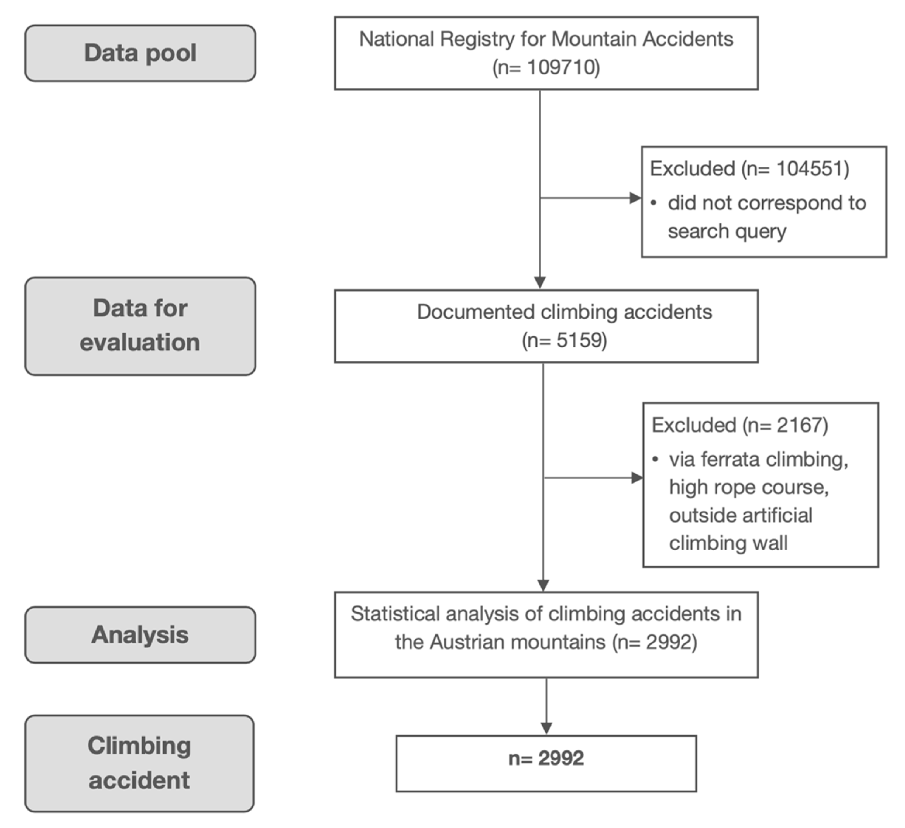 Ijerph 17 07596 g001