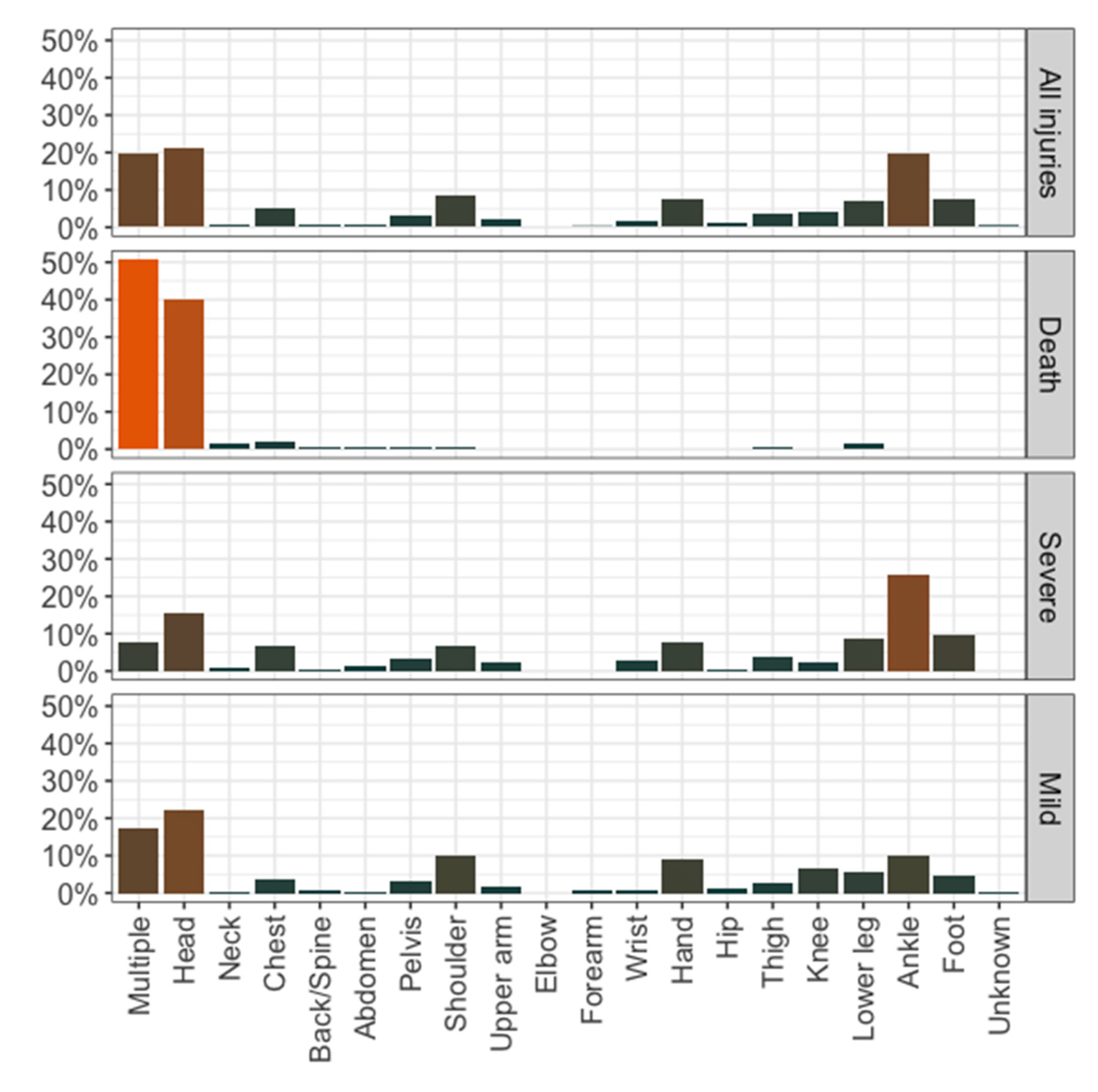 Ijerph 17 07596 g002