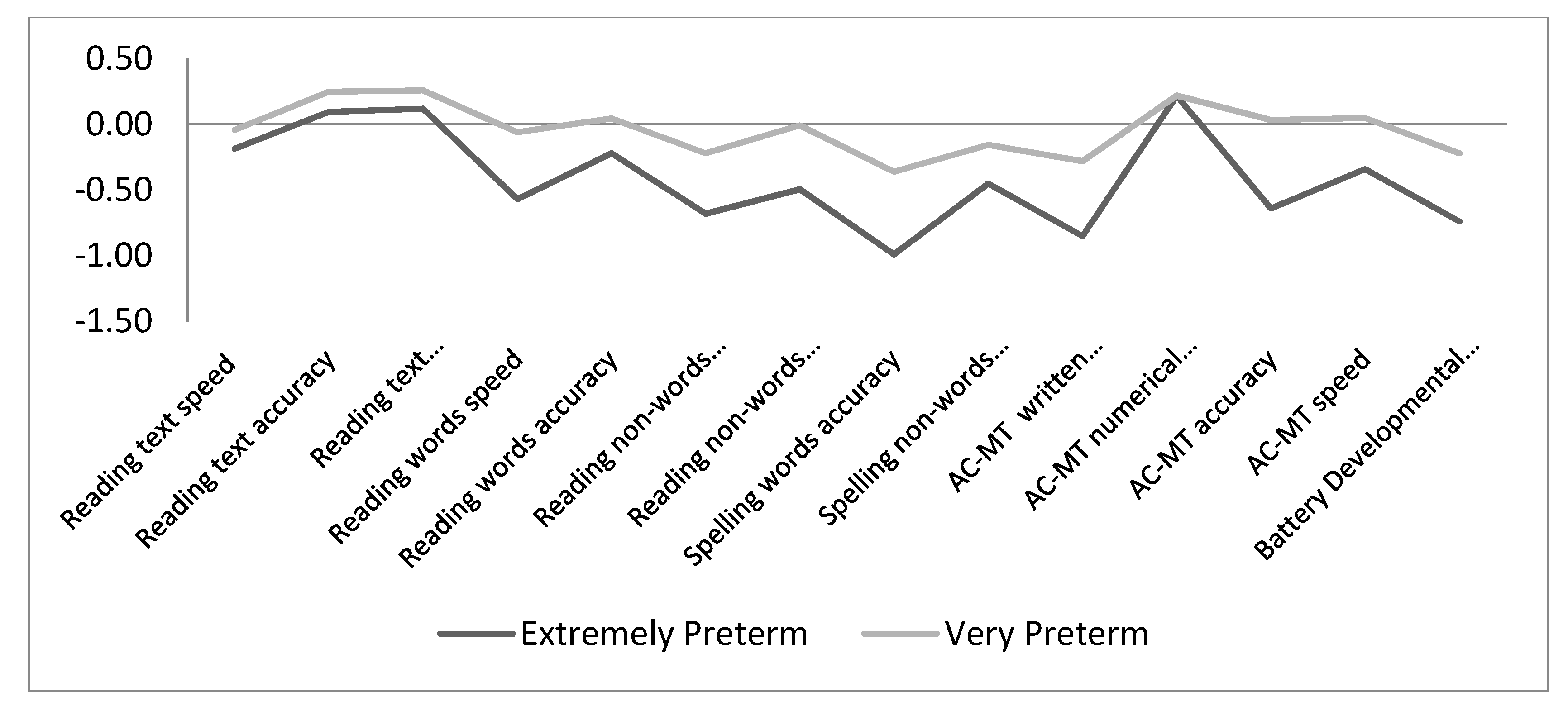 Ijerph 17 07599 g001