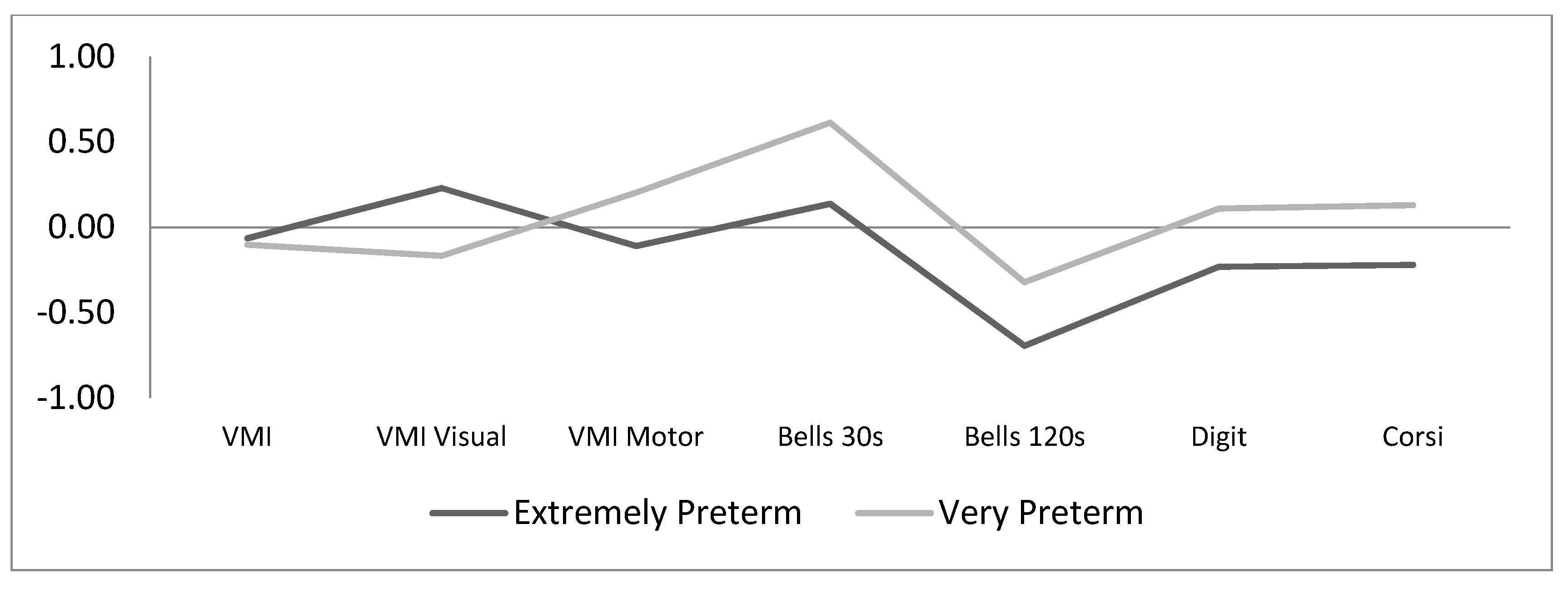 Ijerph 17 07599 g002