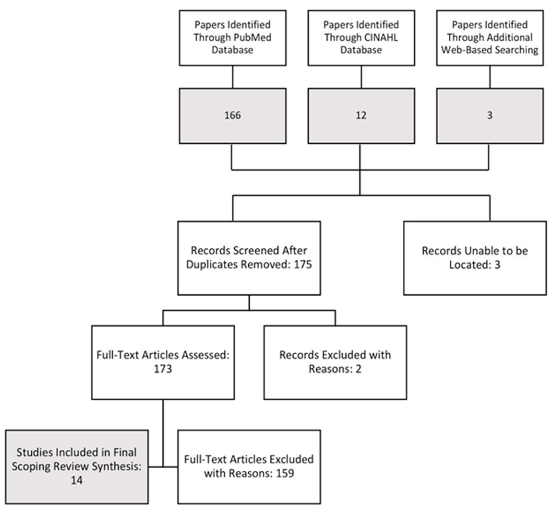 Ijerph 17 07602 g001