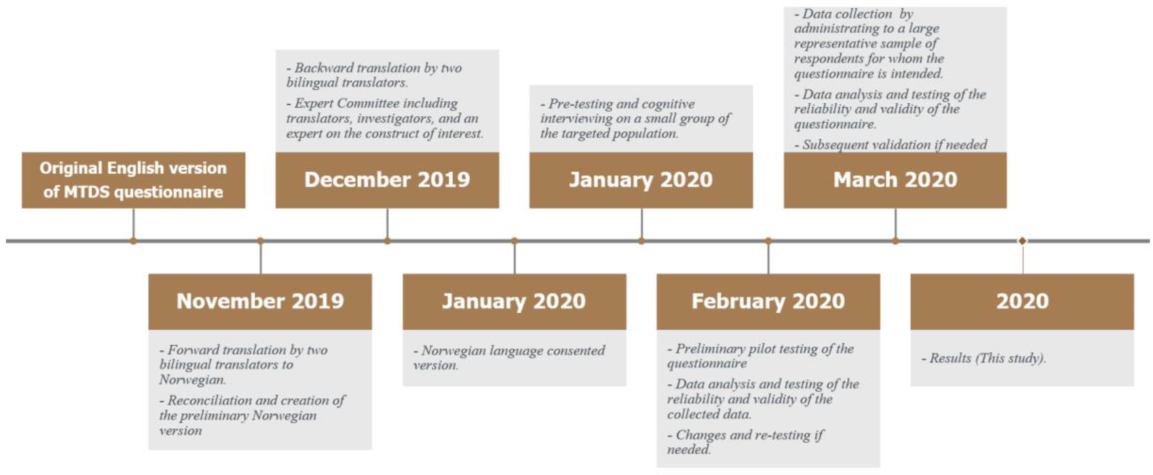 Ijerph 17 07603 g001