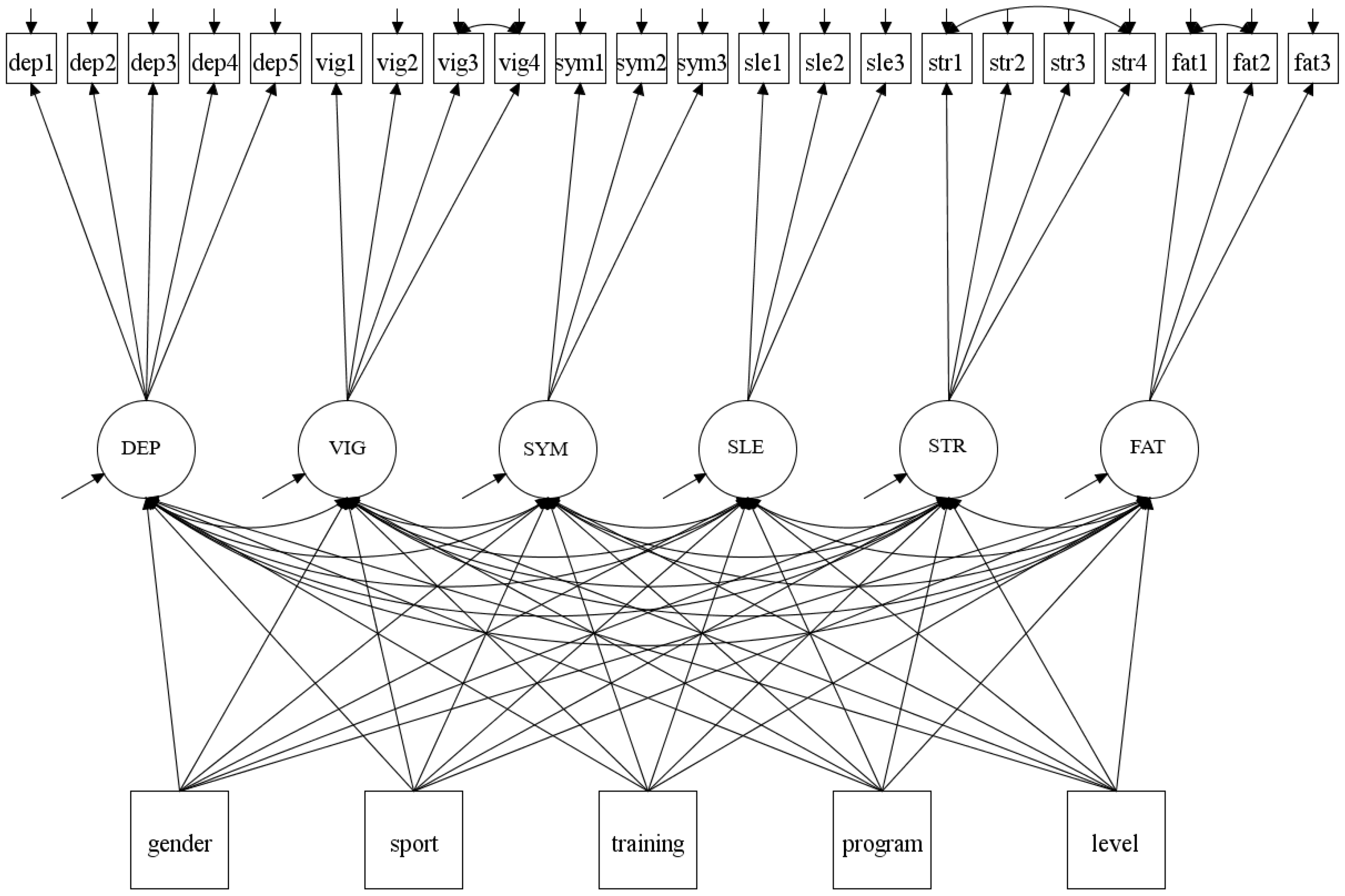 Ijerph 17 07603 g003