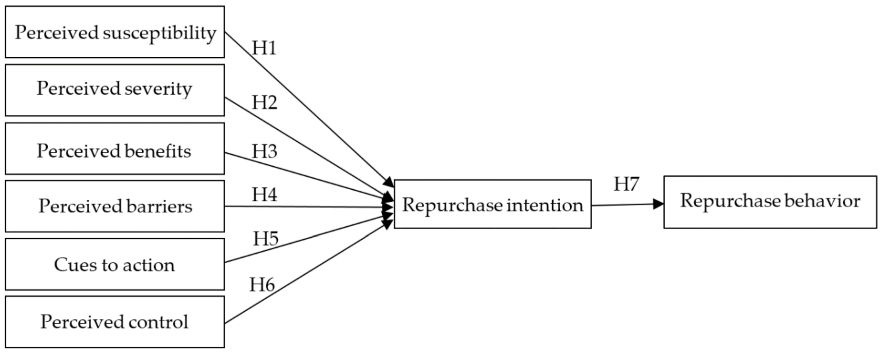 Ijerph 17 07604 g002 550