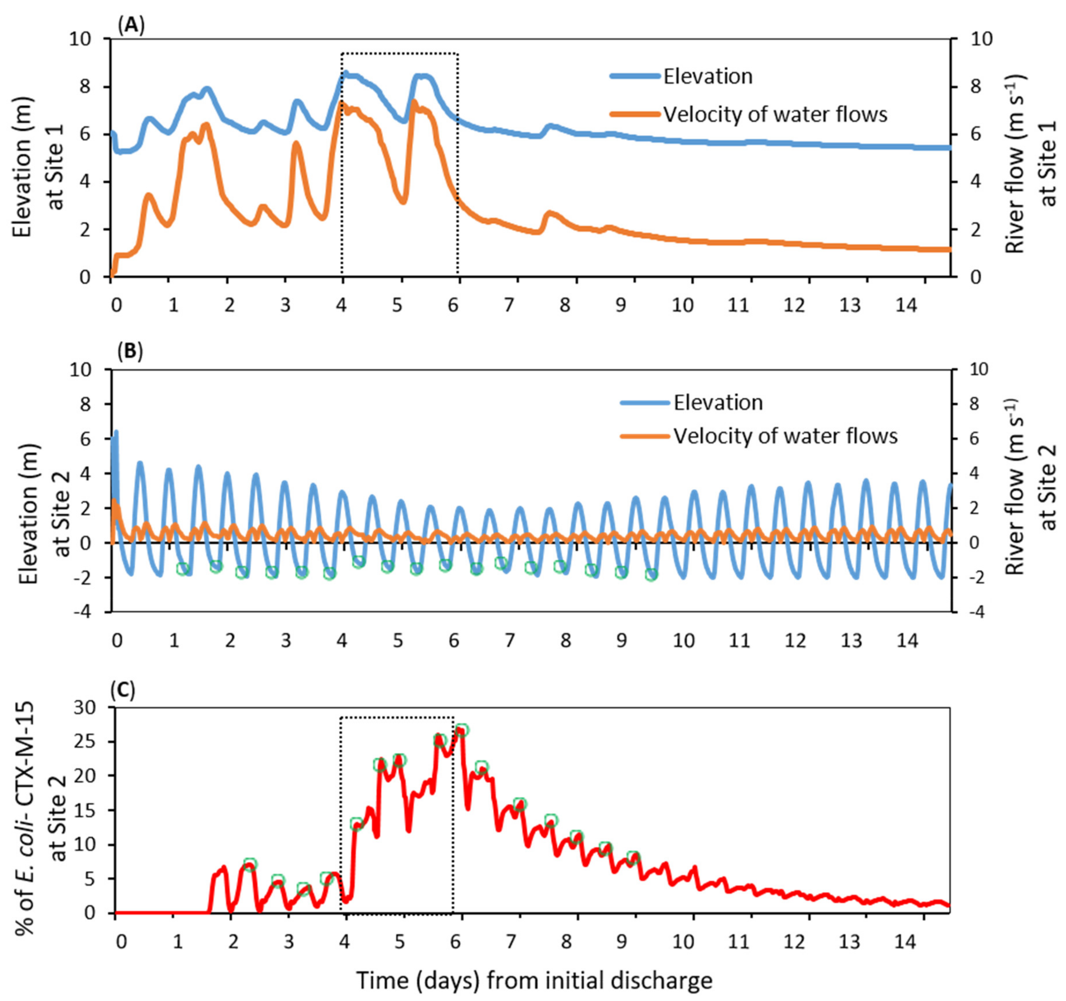 Ijerph 17 07608 g003 Ijerph 17 07608 g003