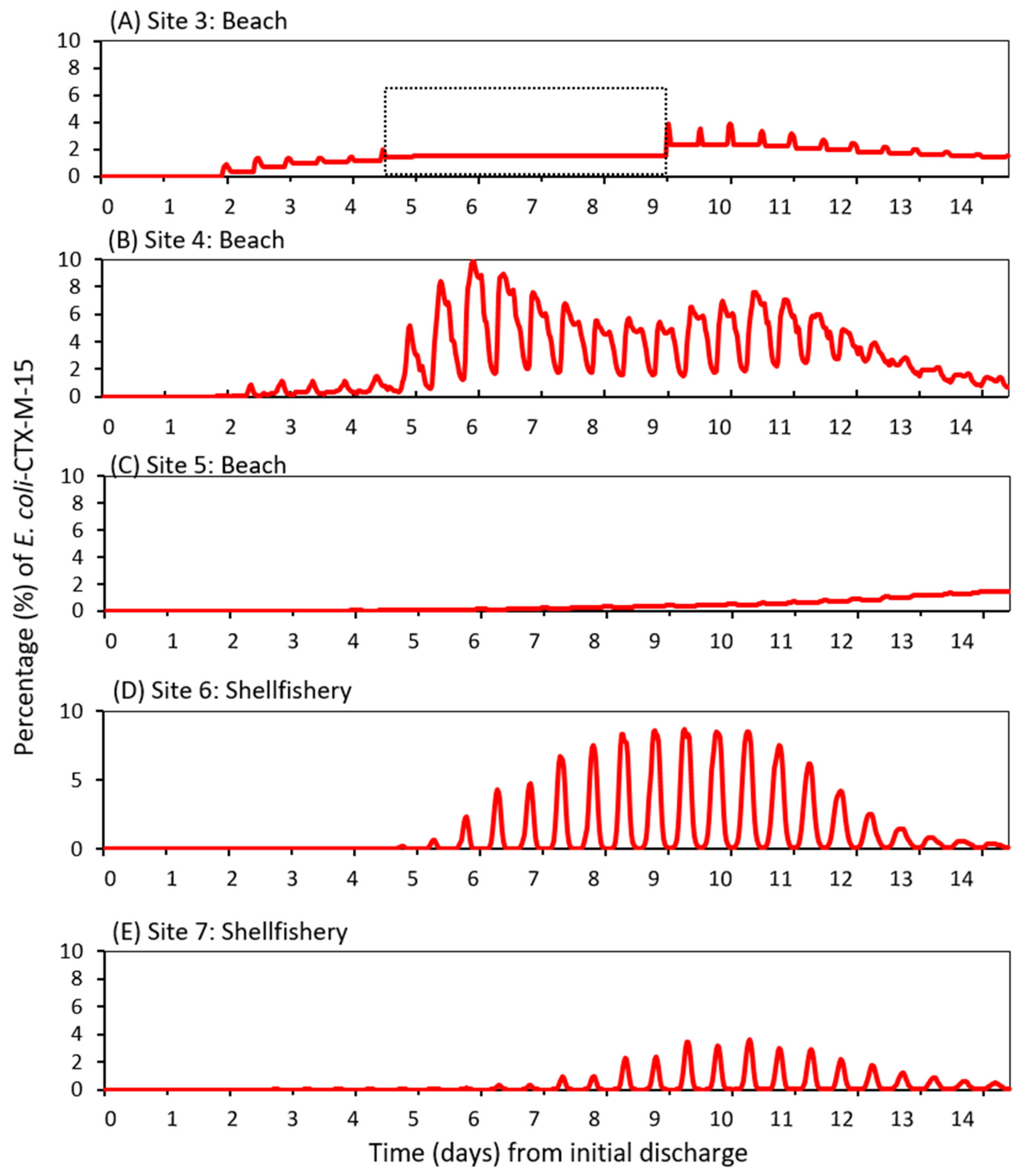 Ijerph 17 07608 g004 Ijerph 17 07608 g004