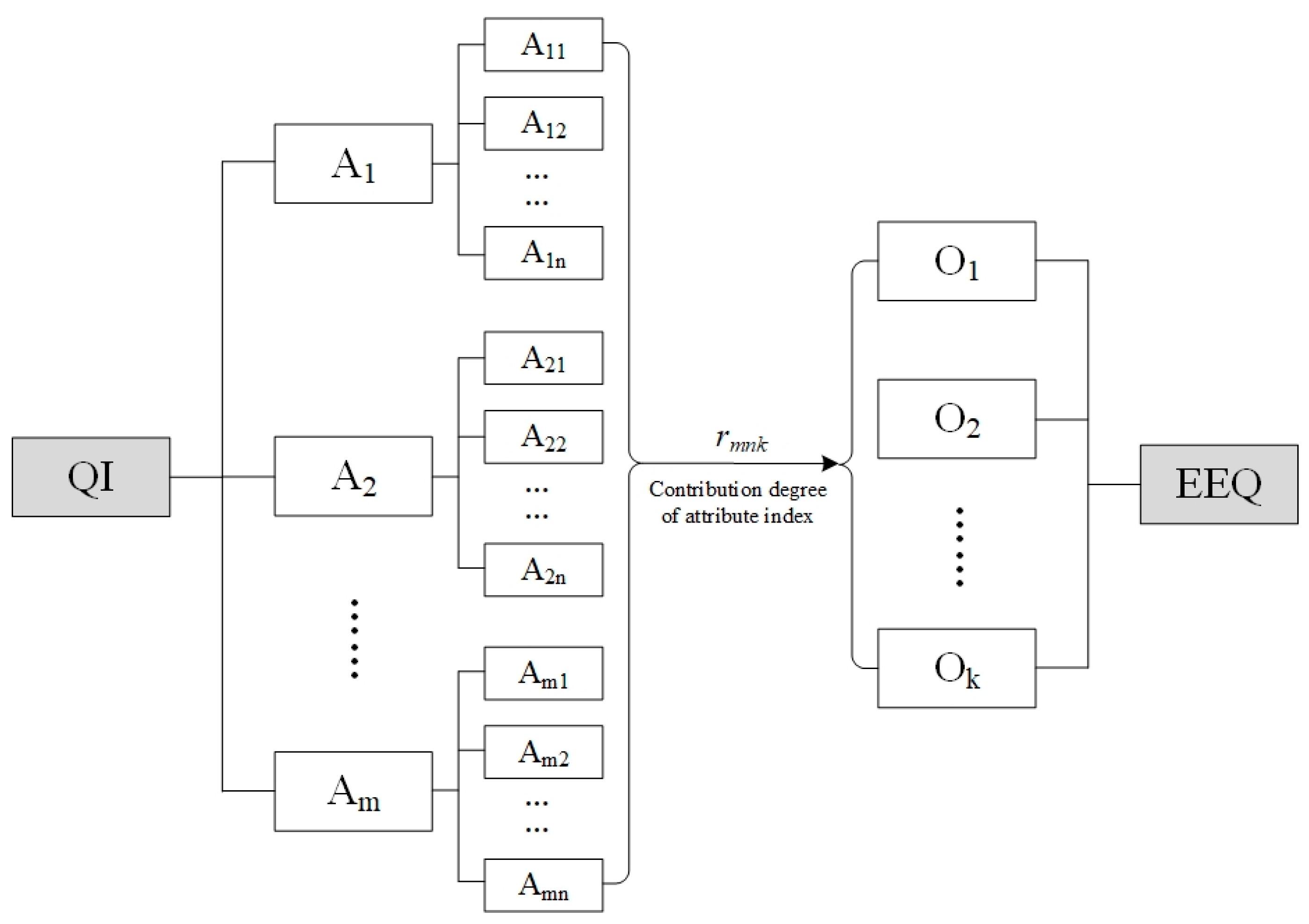 Ijerph 17 07611 g001