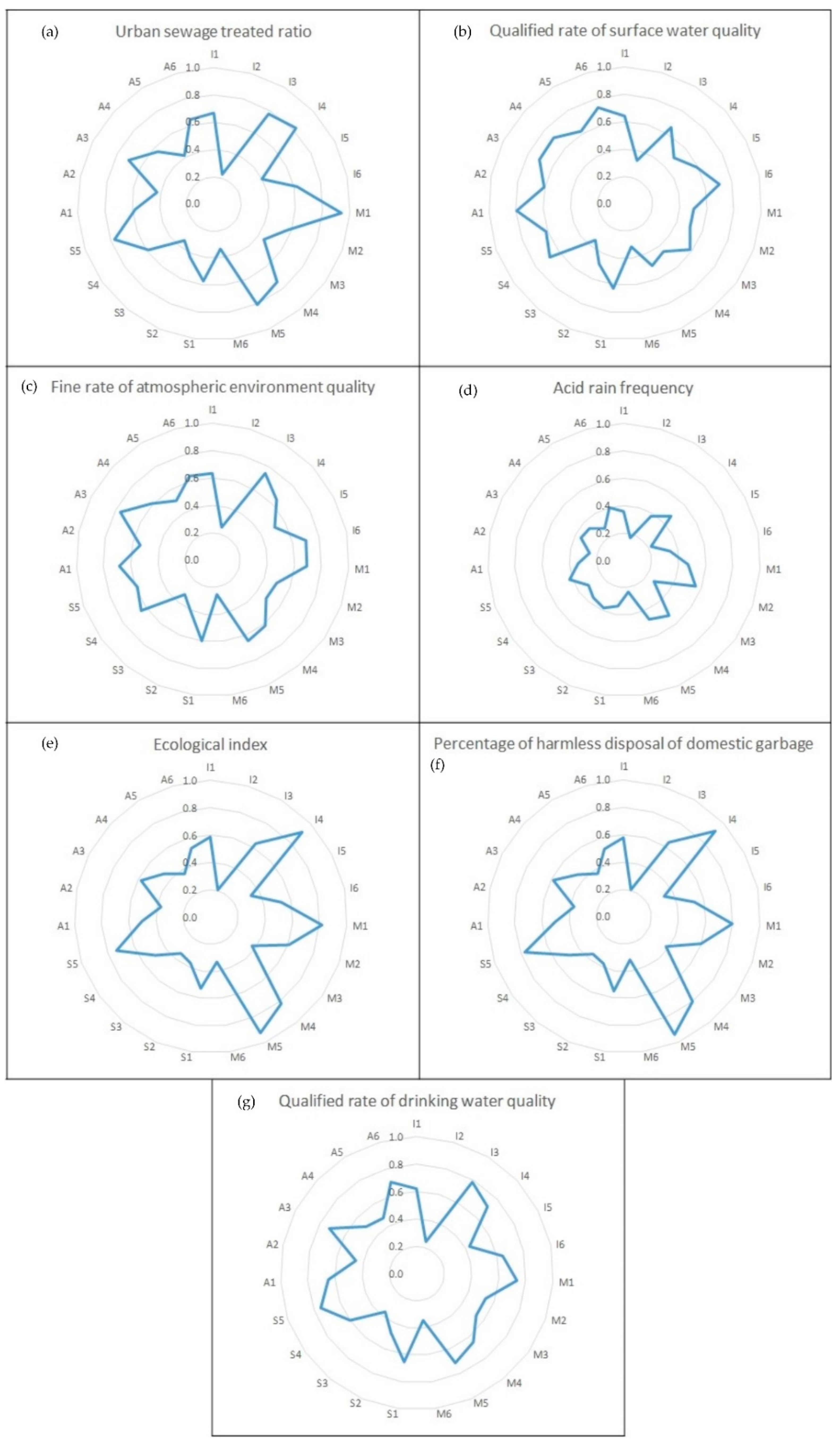 Ijerph 17 07611 g003