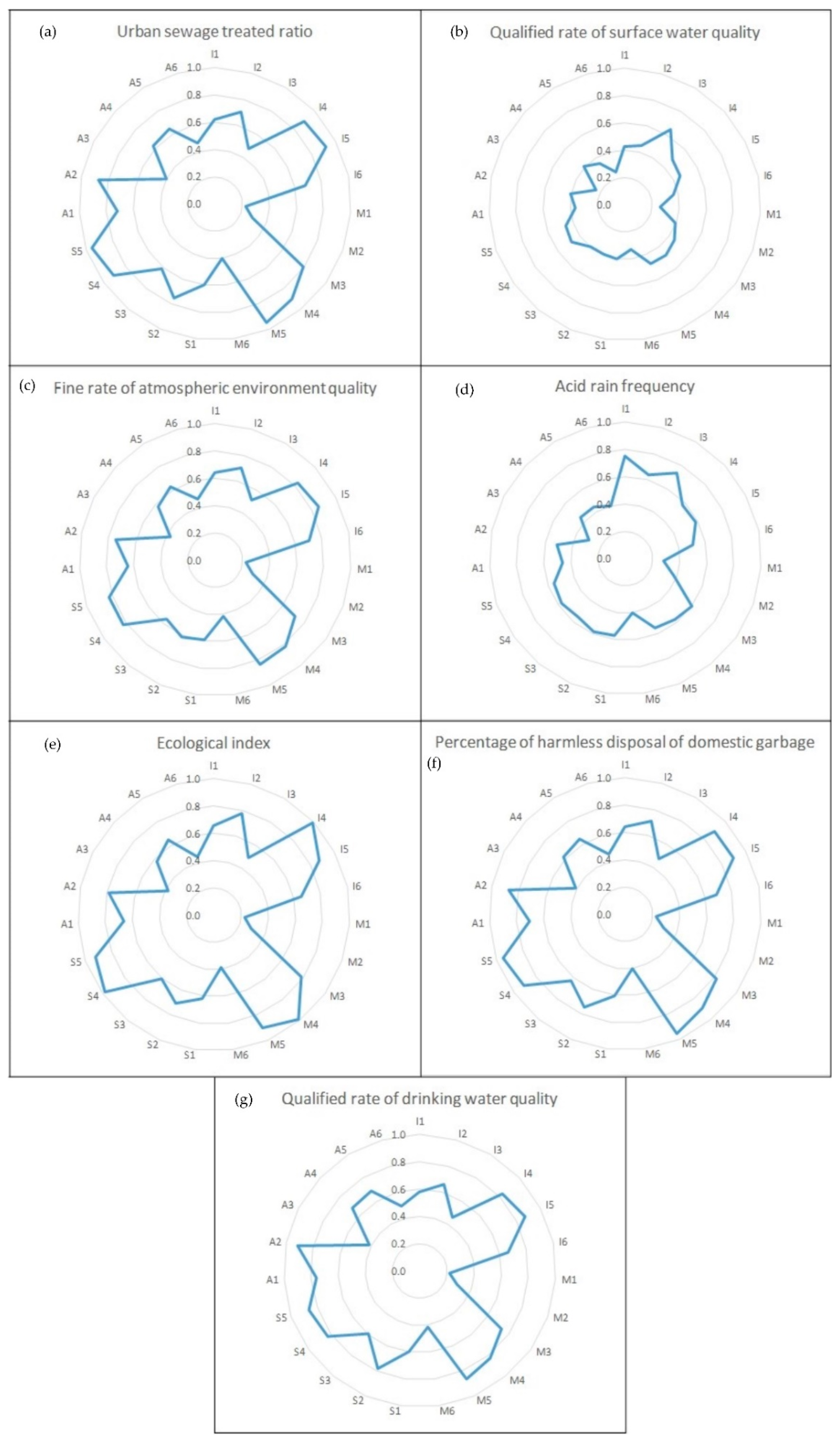 Ijerph 17 07611 g004