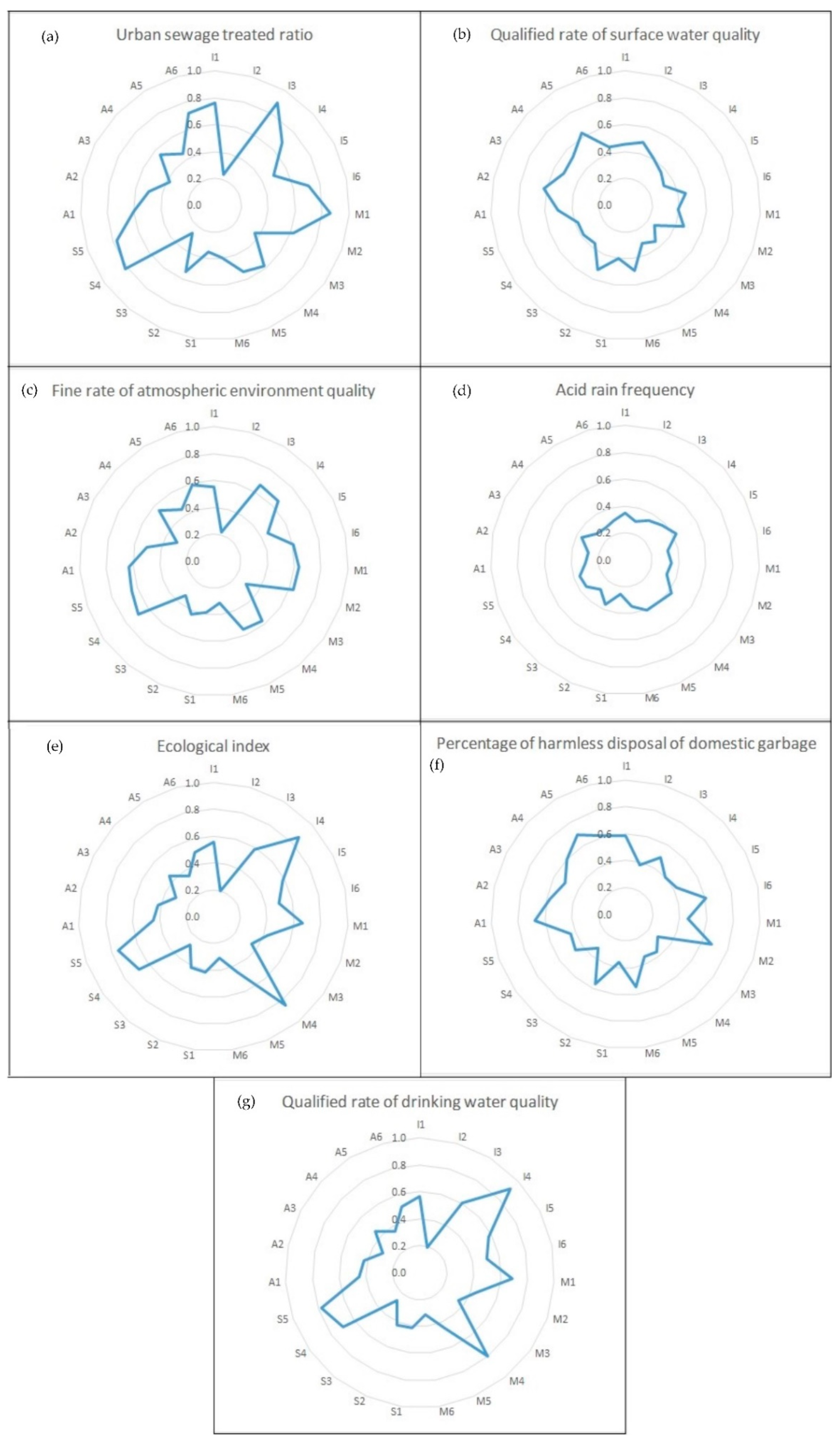 Ijerph 17 07611 g005